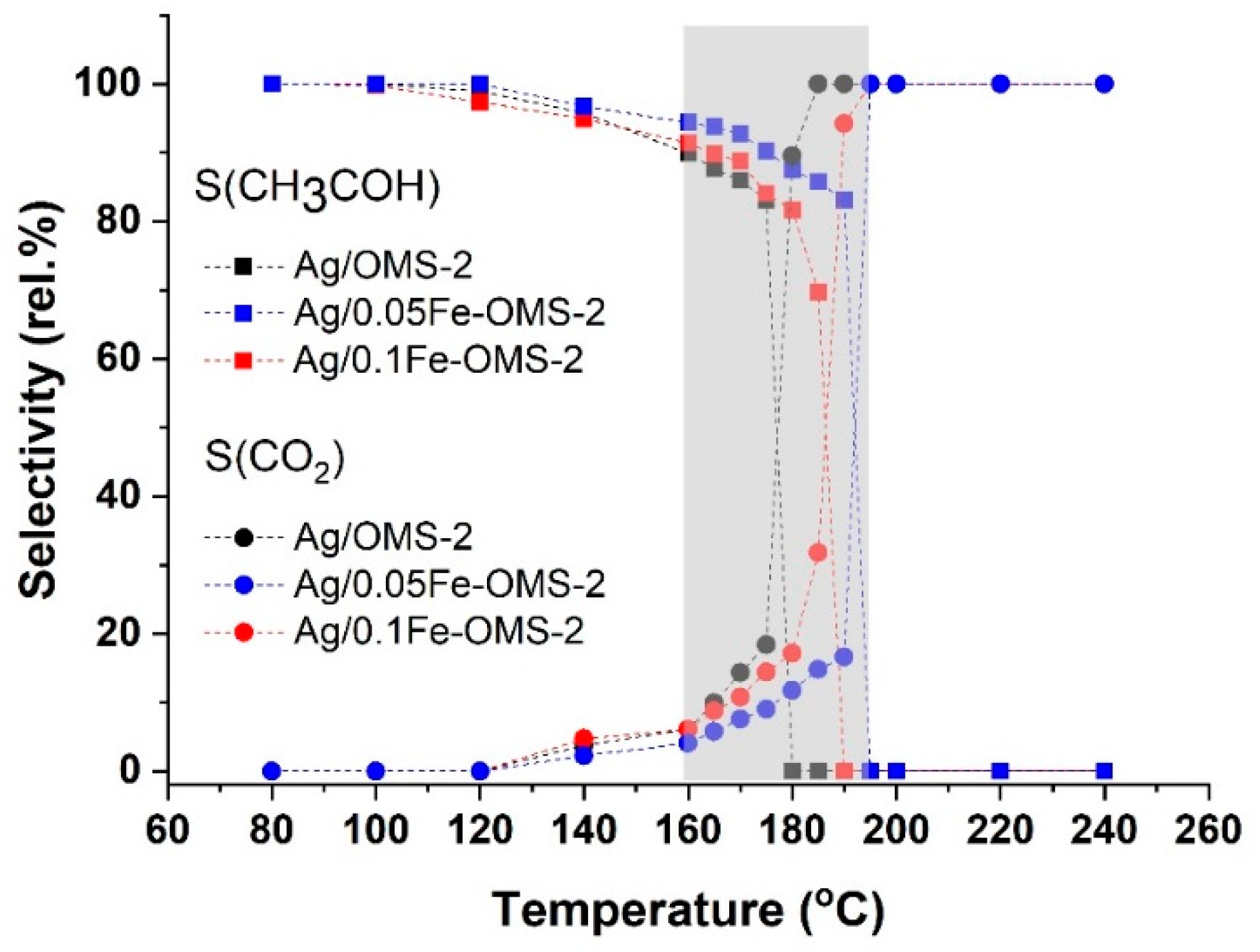 Catalysts 12 00872 g004