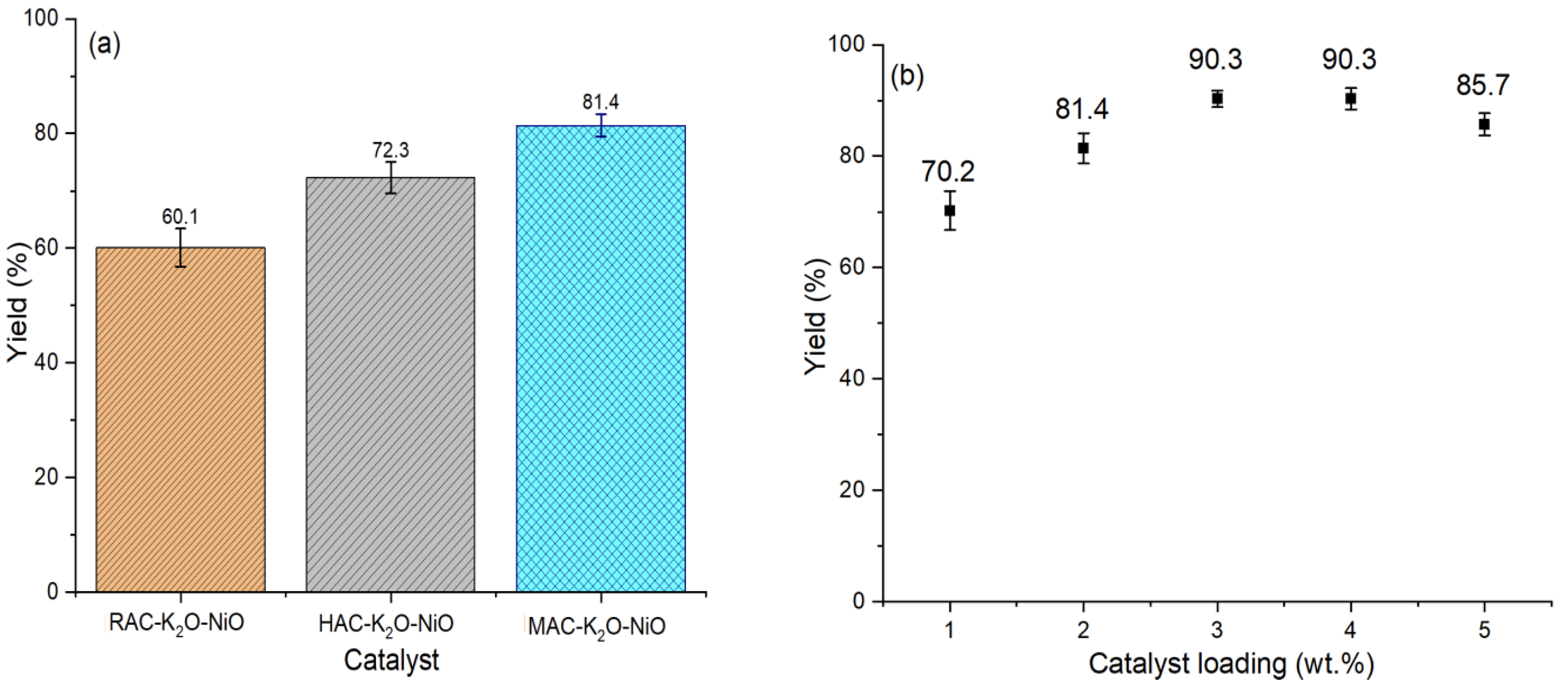 Catalysts 12 00874 g007a