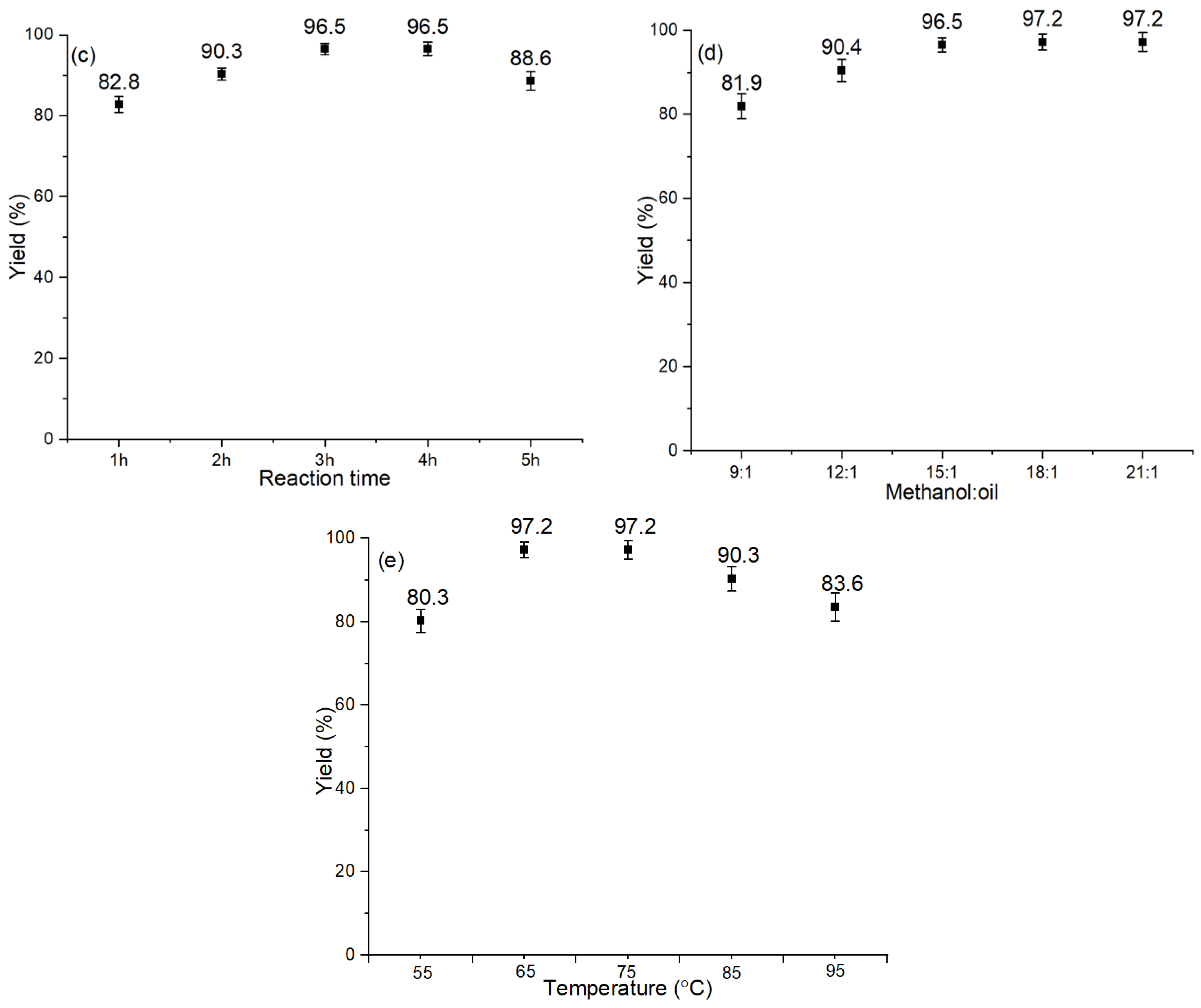 Catalysts 12 00874 g007b