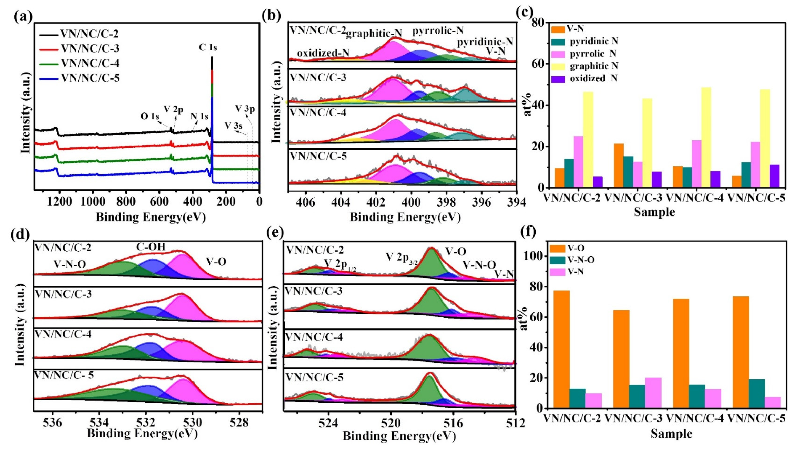 Catalysts 12 00877 g003