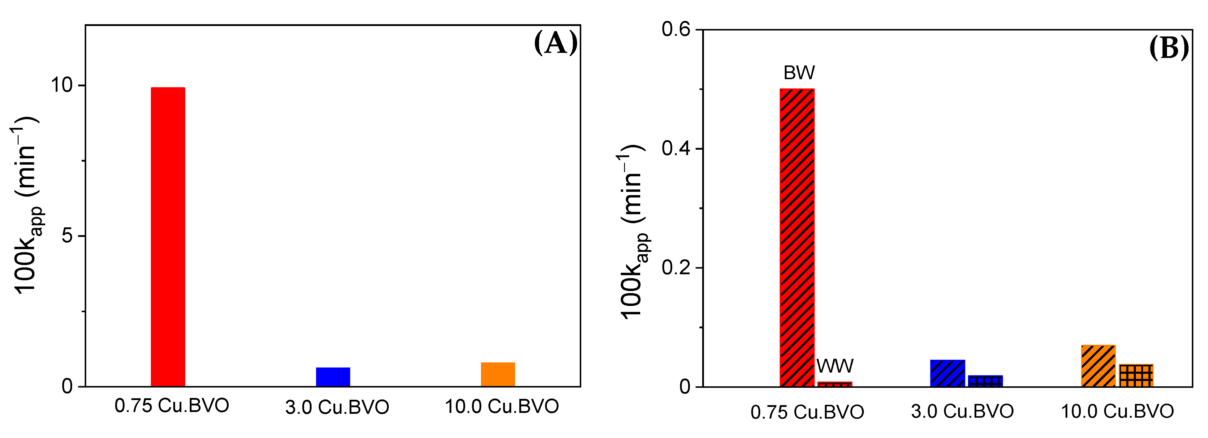 Catalysts 12 00882 g004