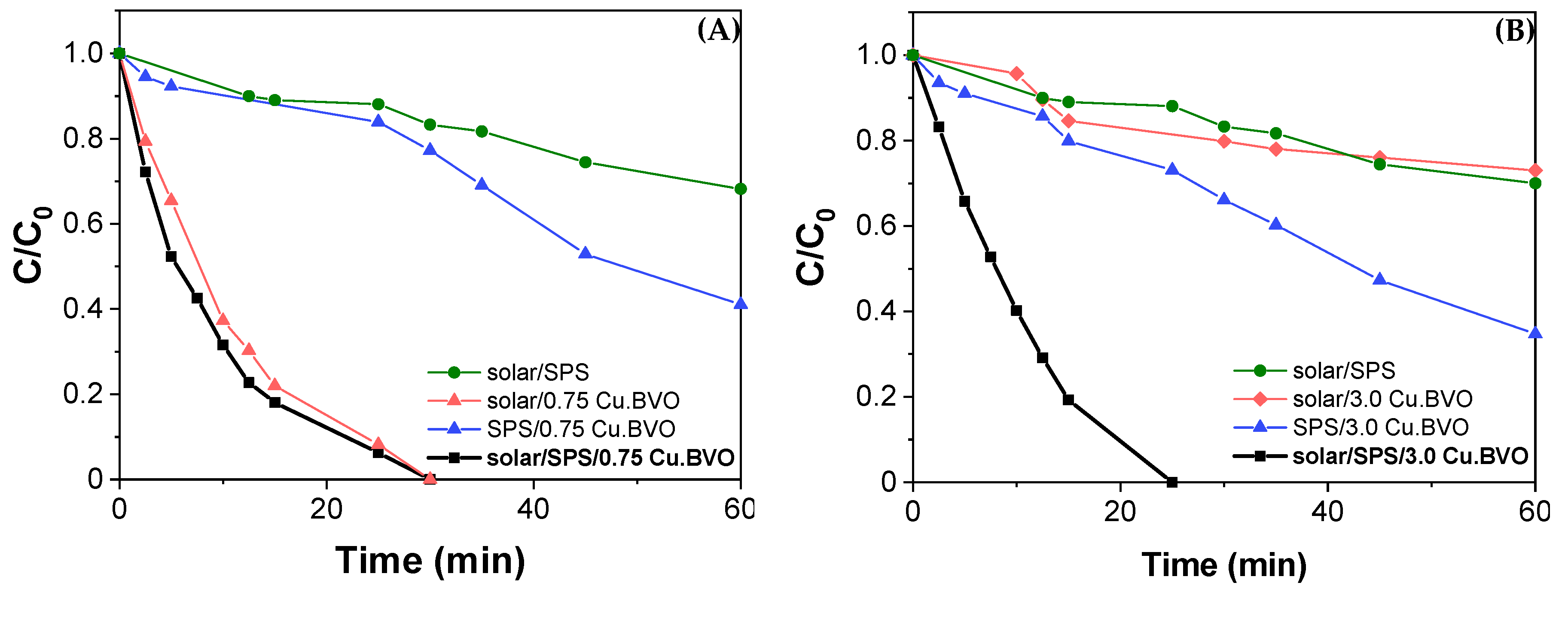 Catalysts 12 00882 g005a