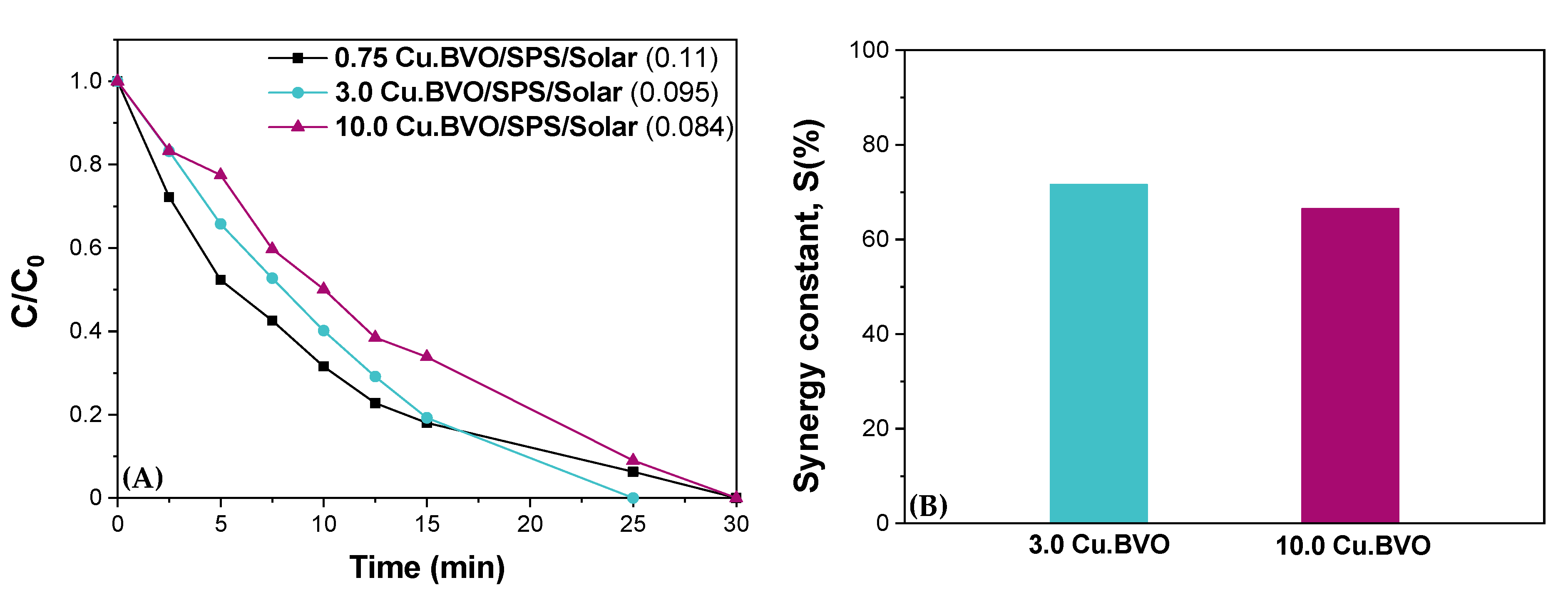 Catalysts 12 00882 g006