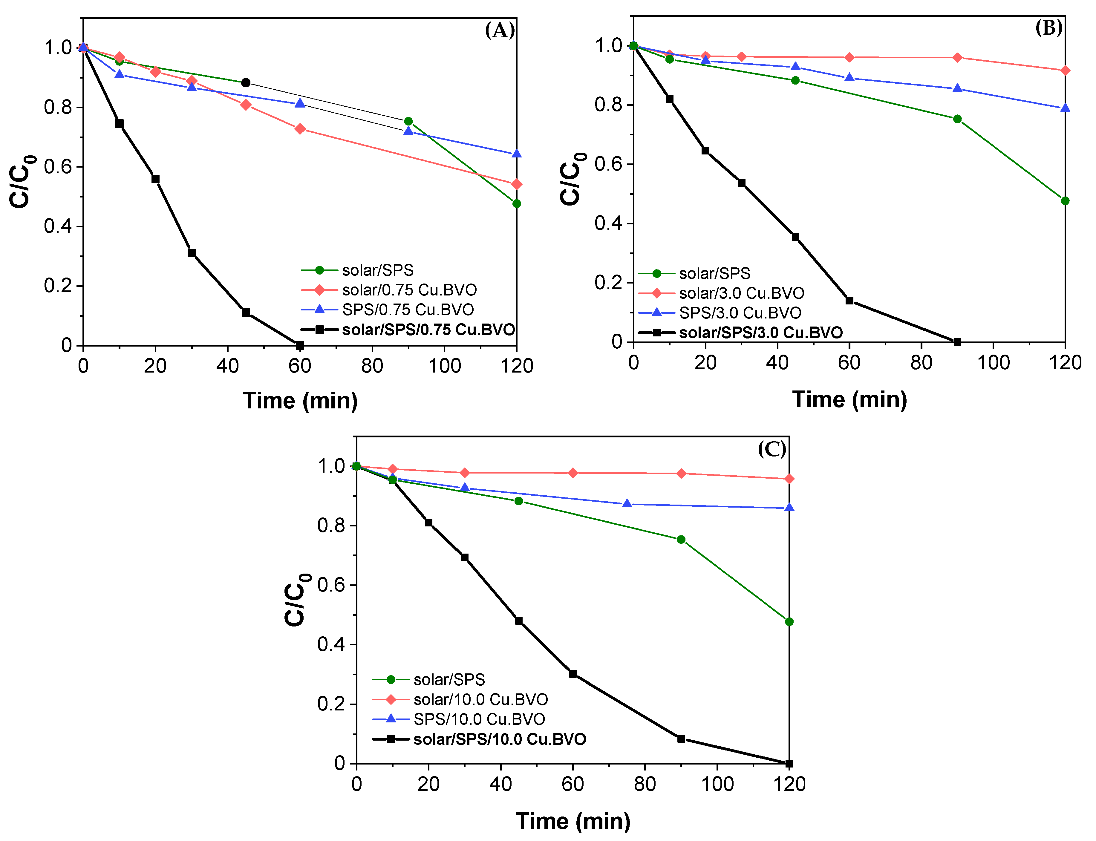Catalysts 12 00882 g007