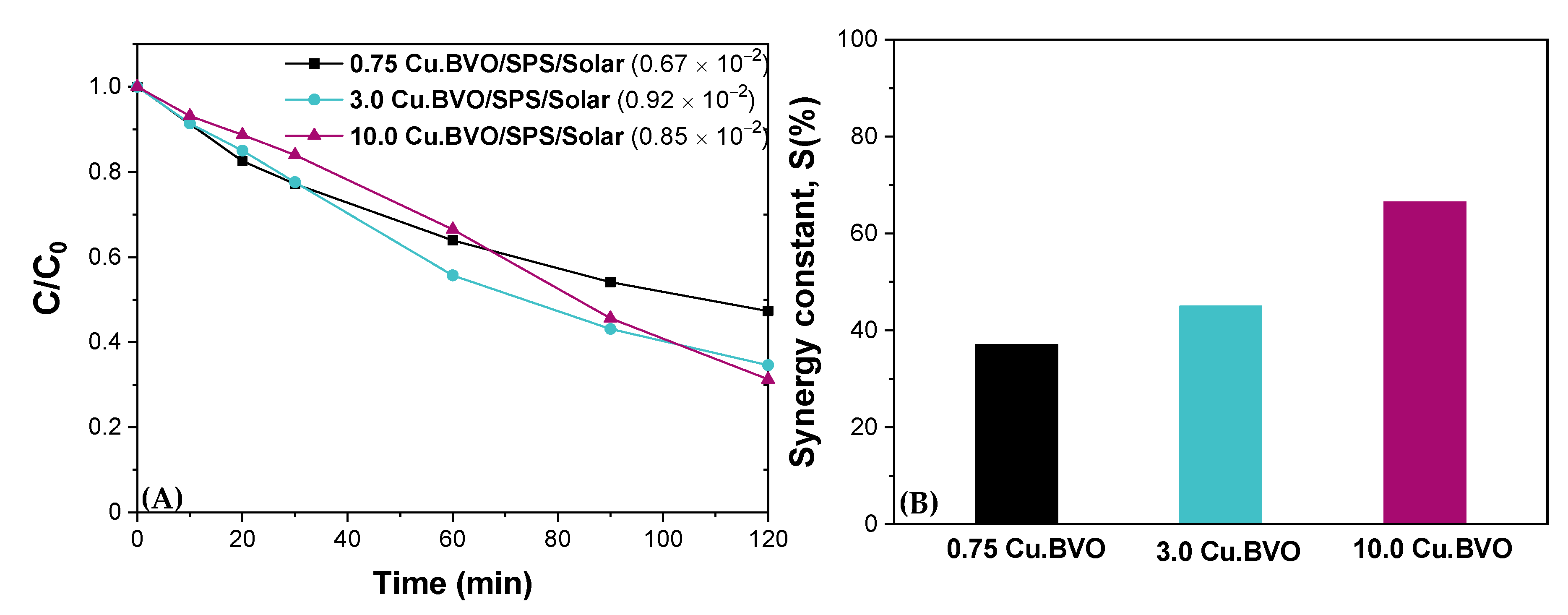 Catalysts 12 00882 g010