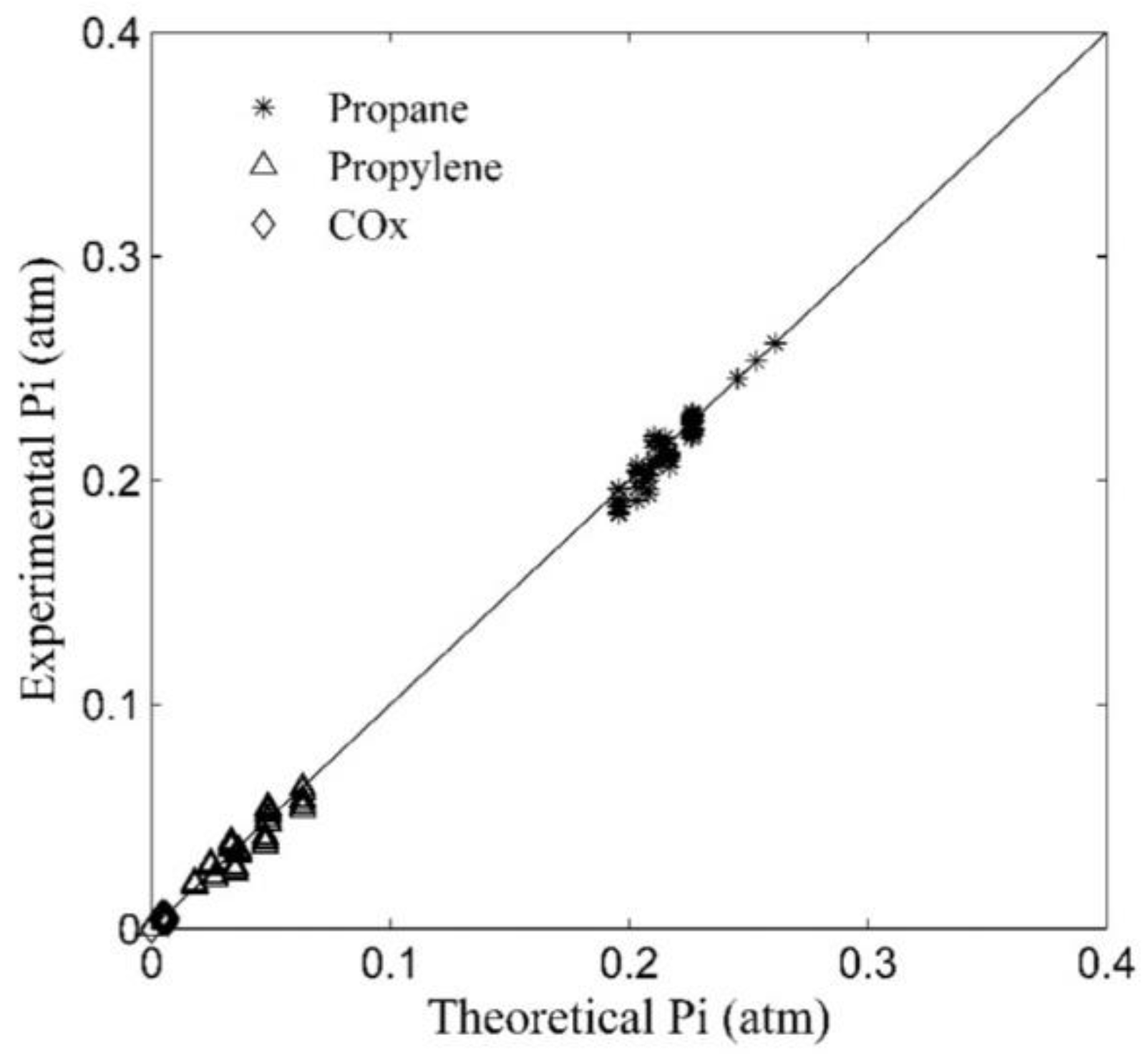 Catalysts 12 00888 g007