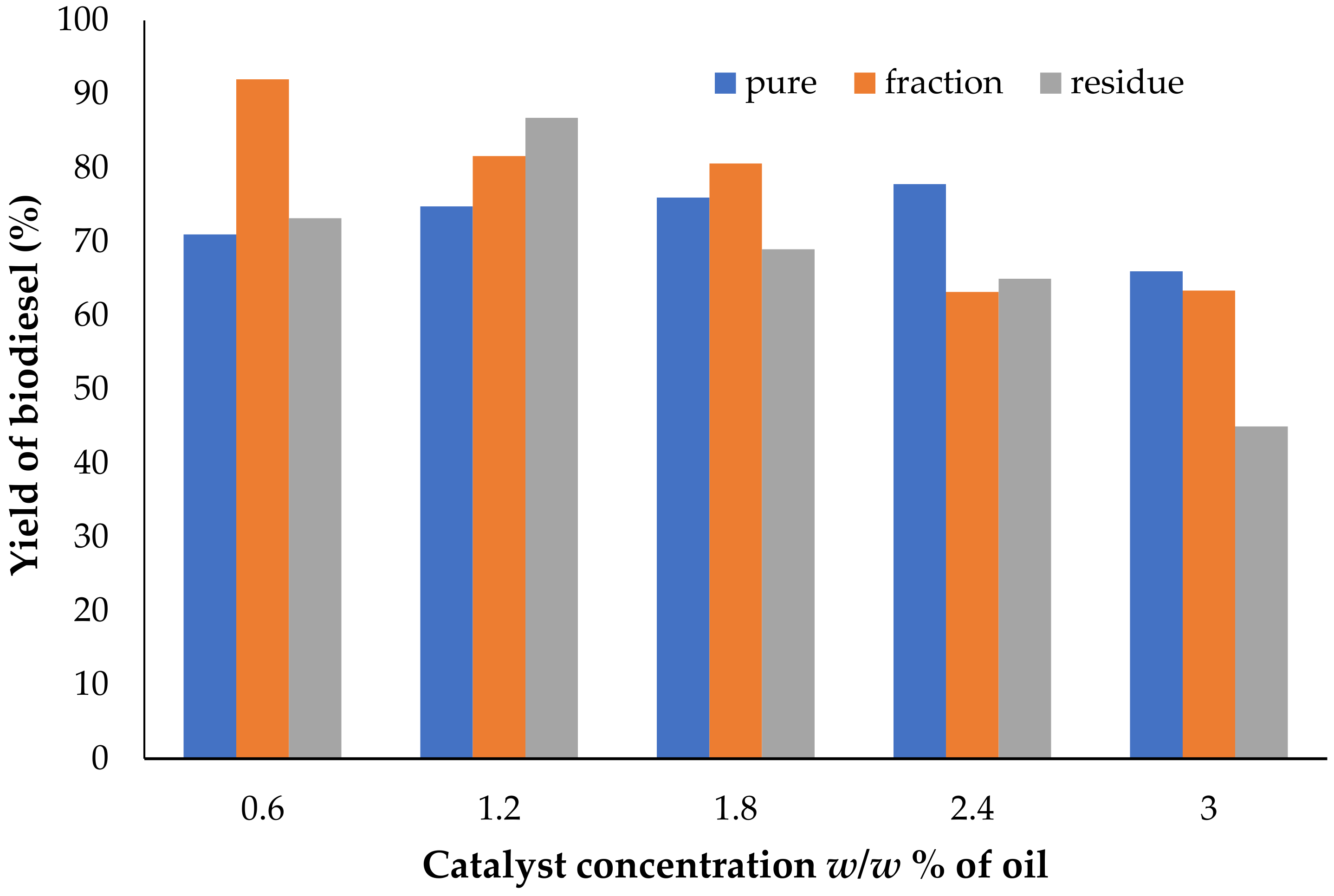 Catalysts 12 00896 g004