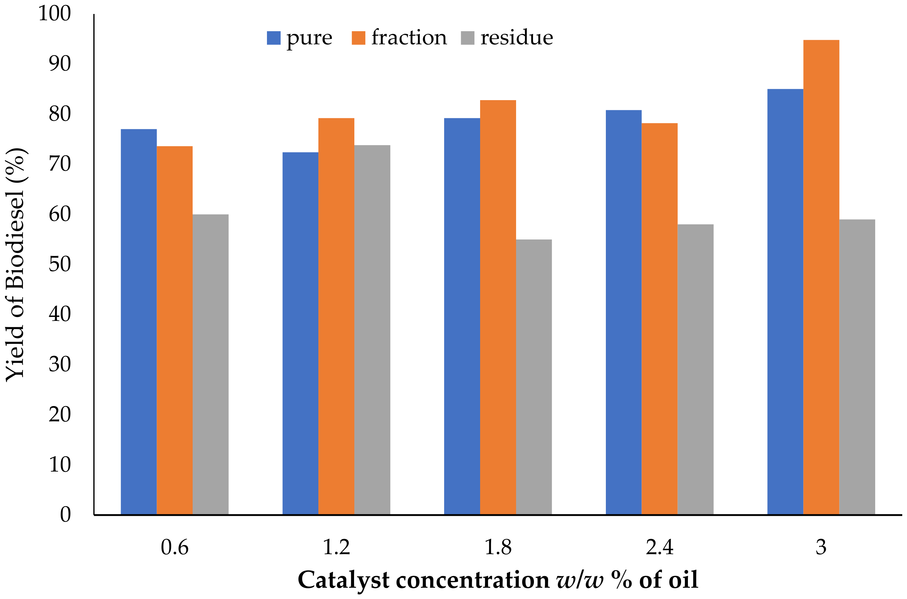 Catalysts 12 00896 g005