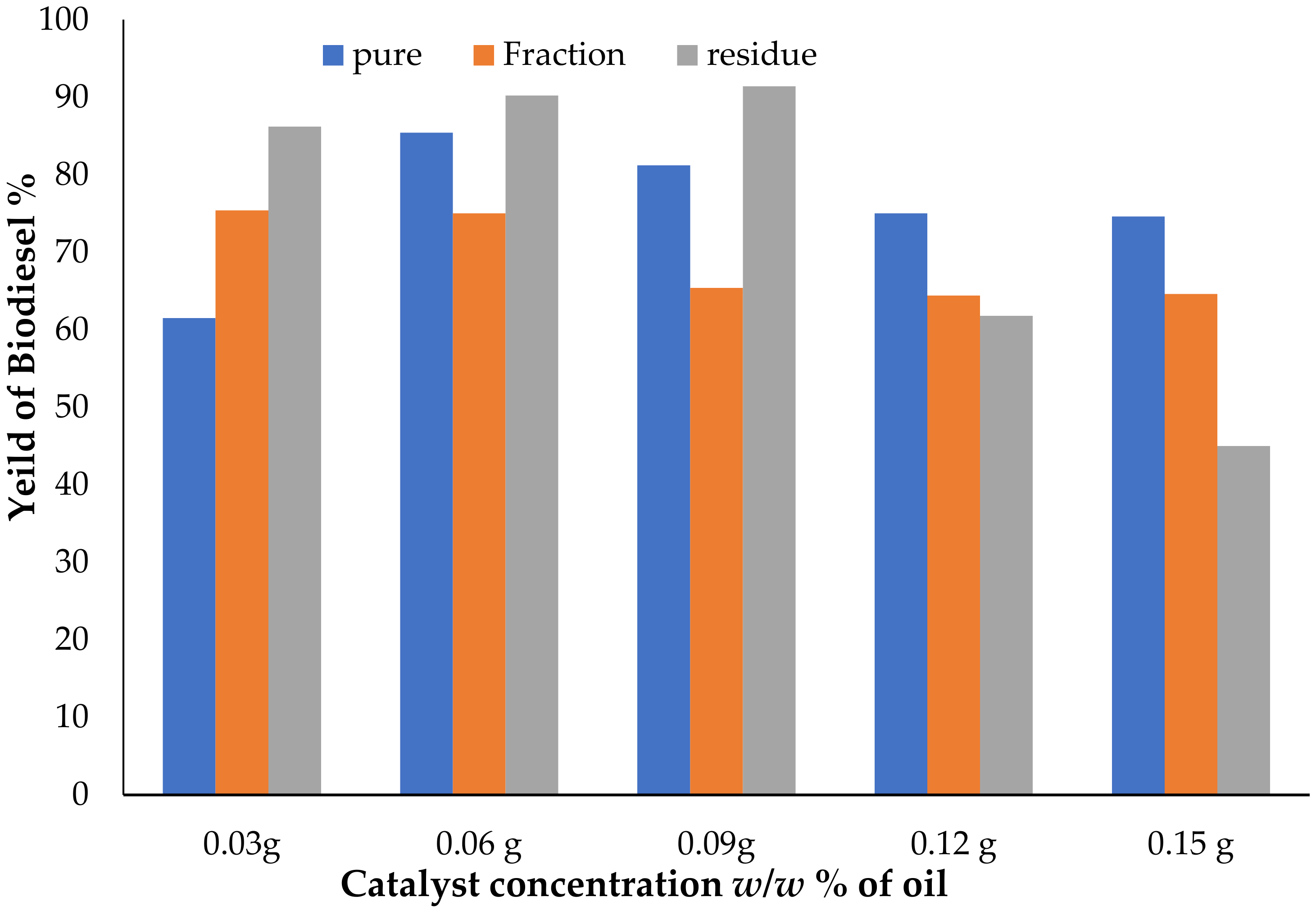 Catalysts 12 00896 g006