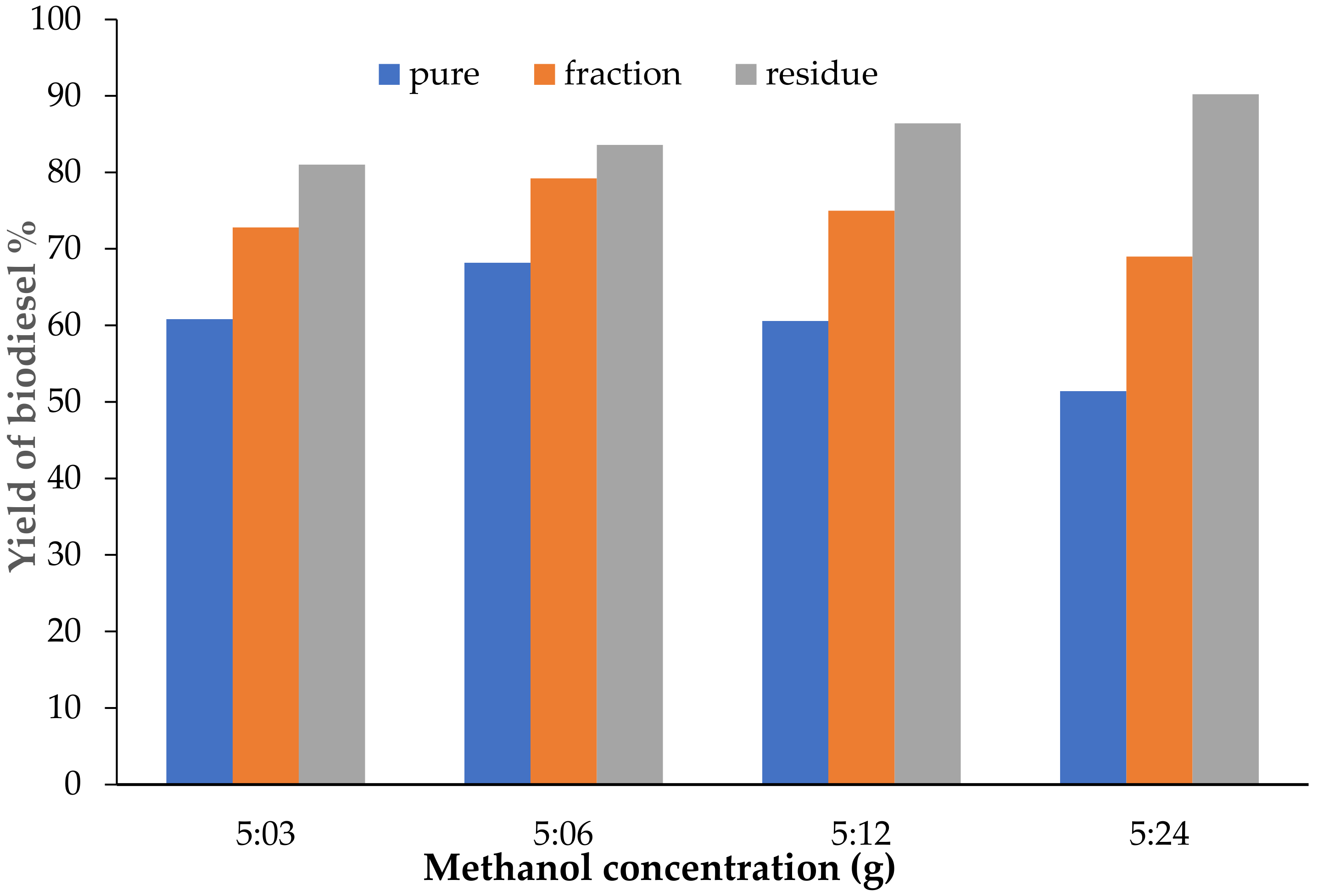Catalysts 12 00896 g007