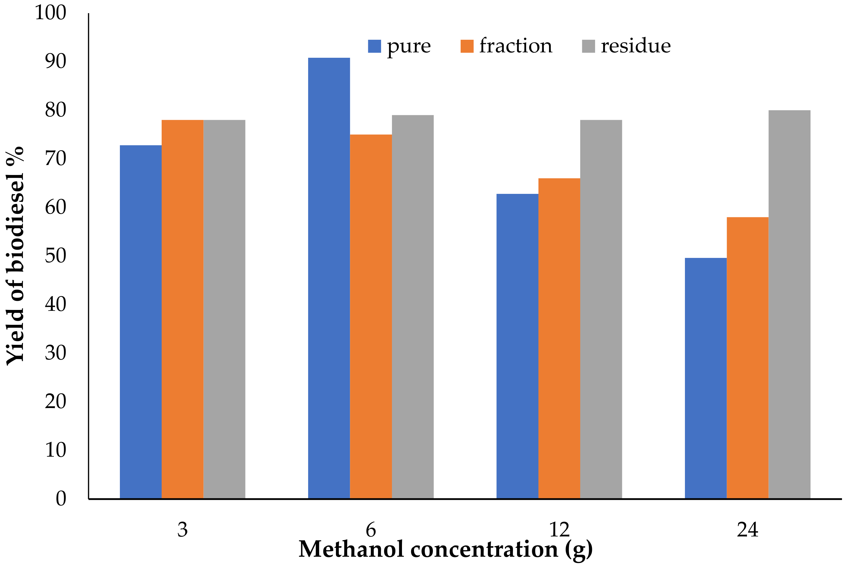 Catalysts 12 00896 g009
