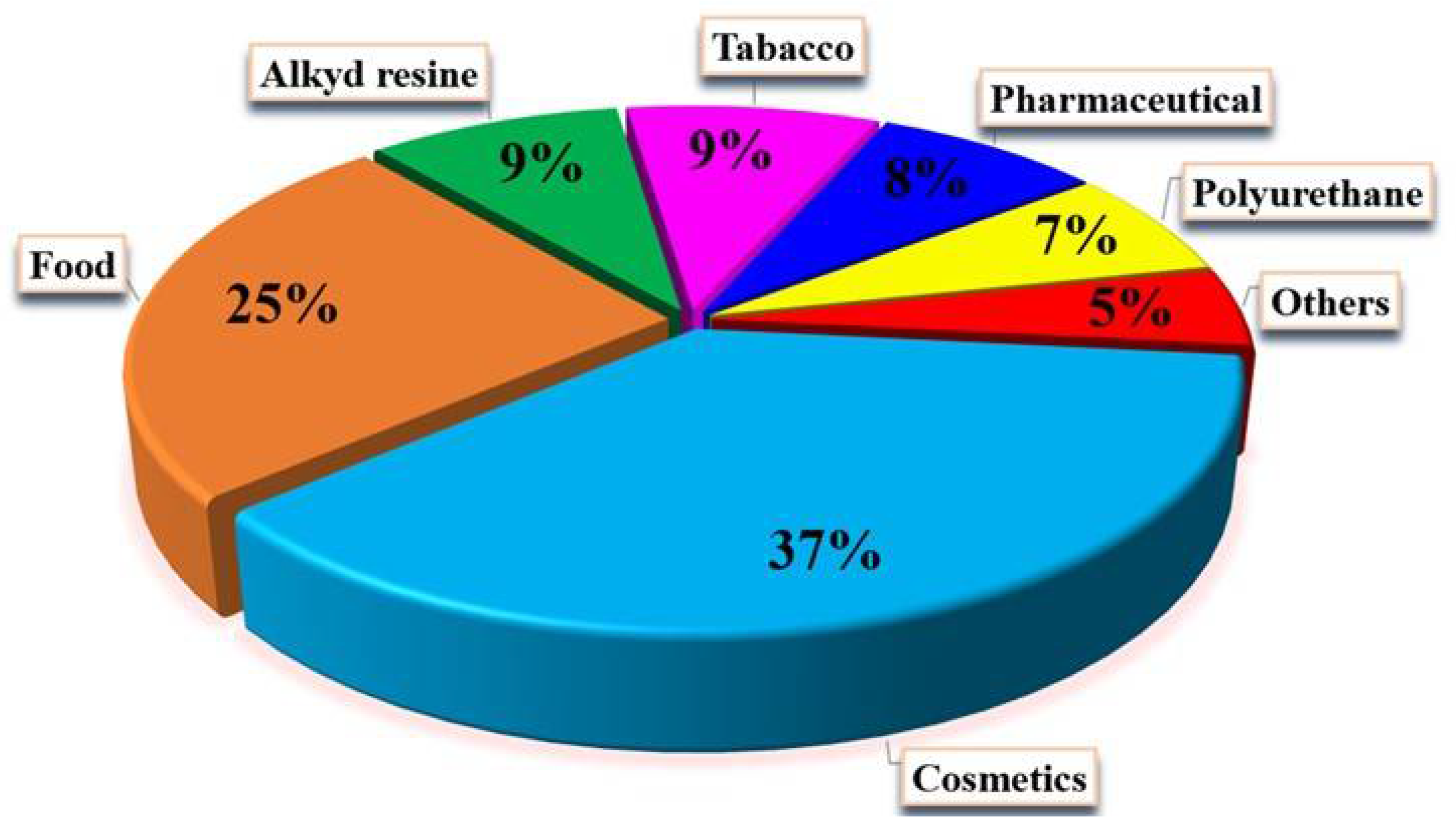 Catalysts 12 00897 g002