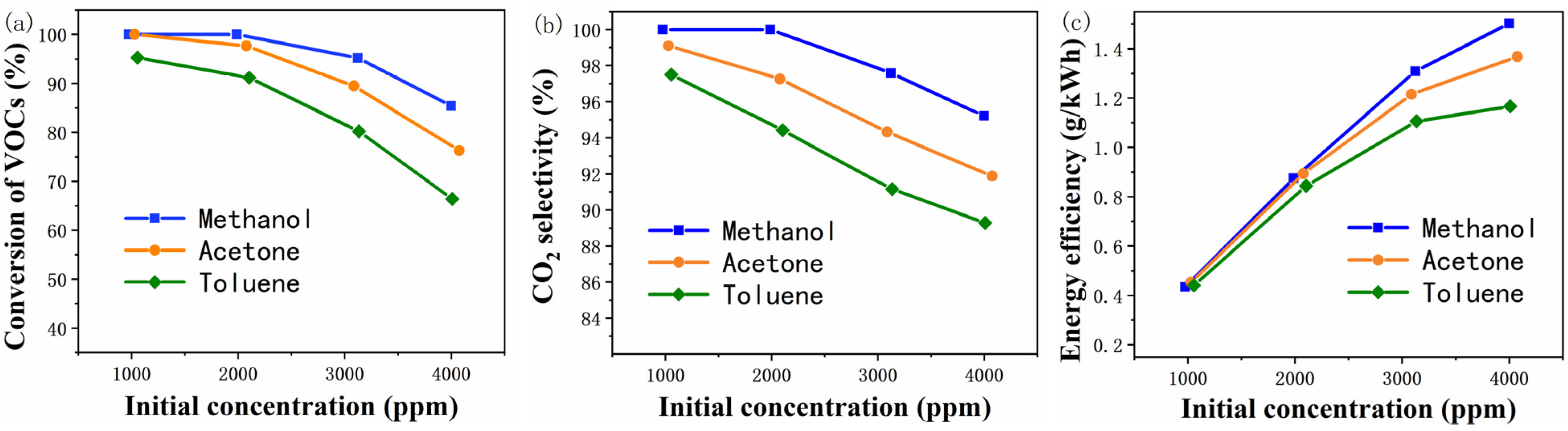 Catalysts 12 00906 g002