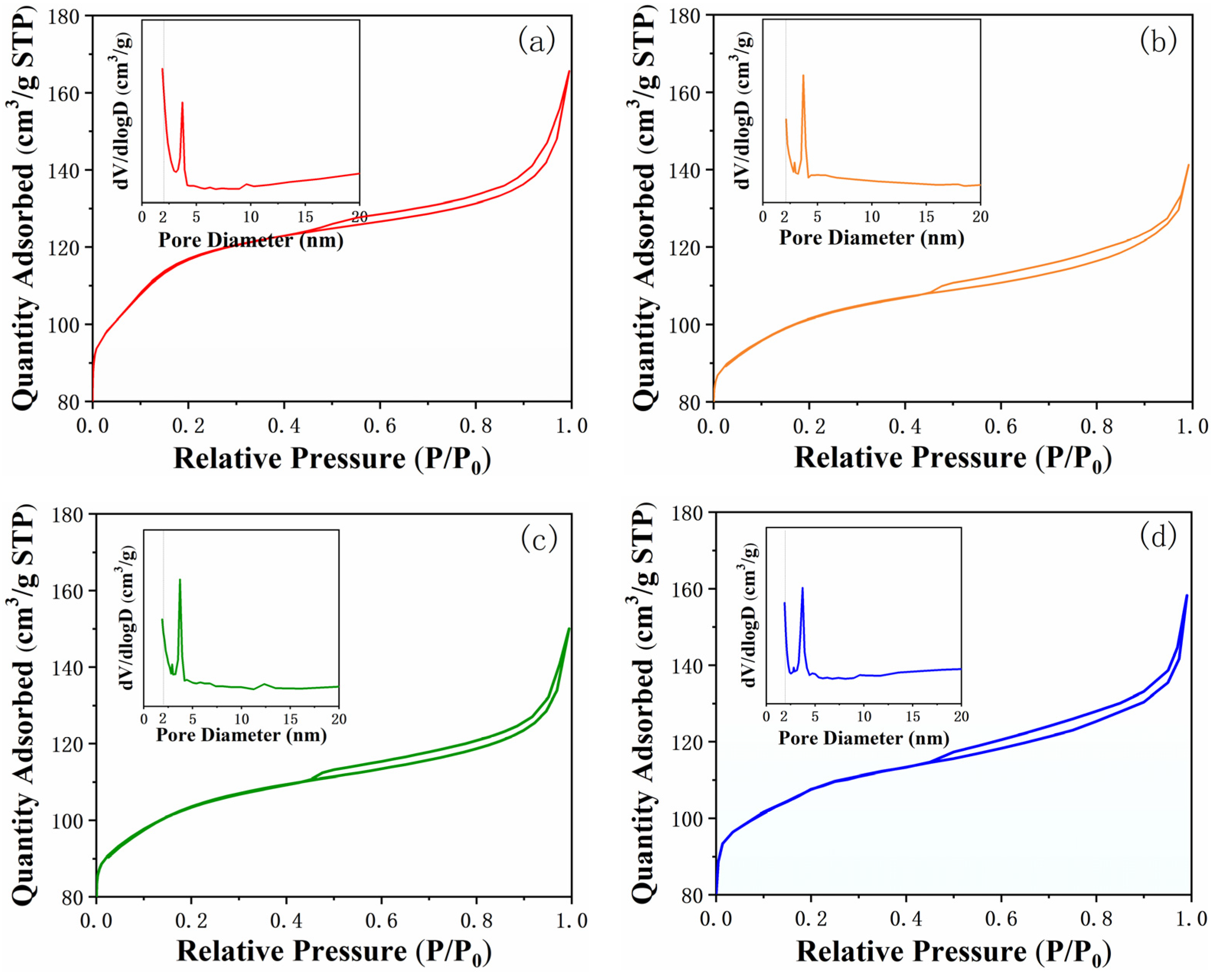 Catalysts Free Full Text Modified Mn Zsm 5 For Non Thermal Plasma Mineralization Of Vocs And Dft Simulation Using A Novel Y Type Zsm 5 Model Html