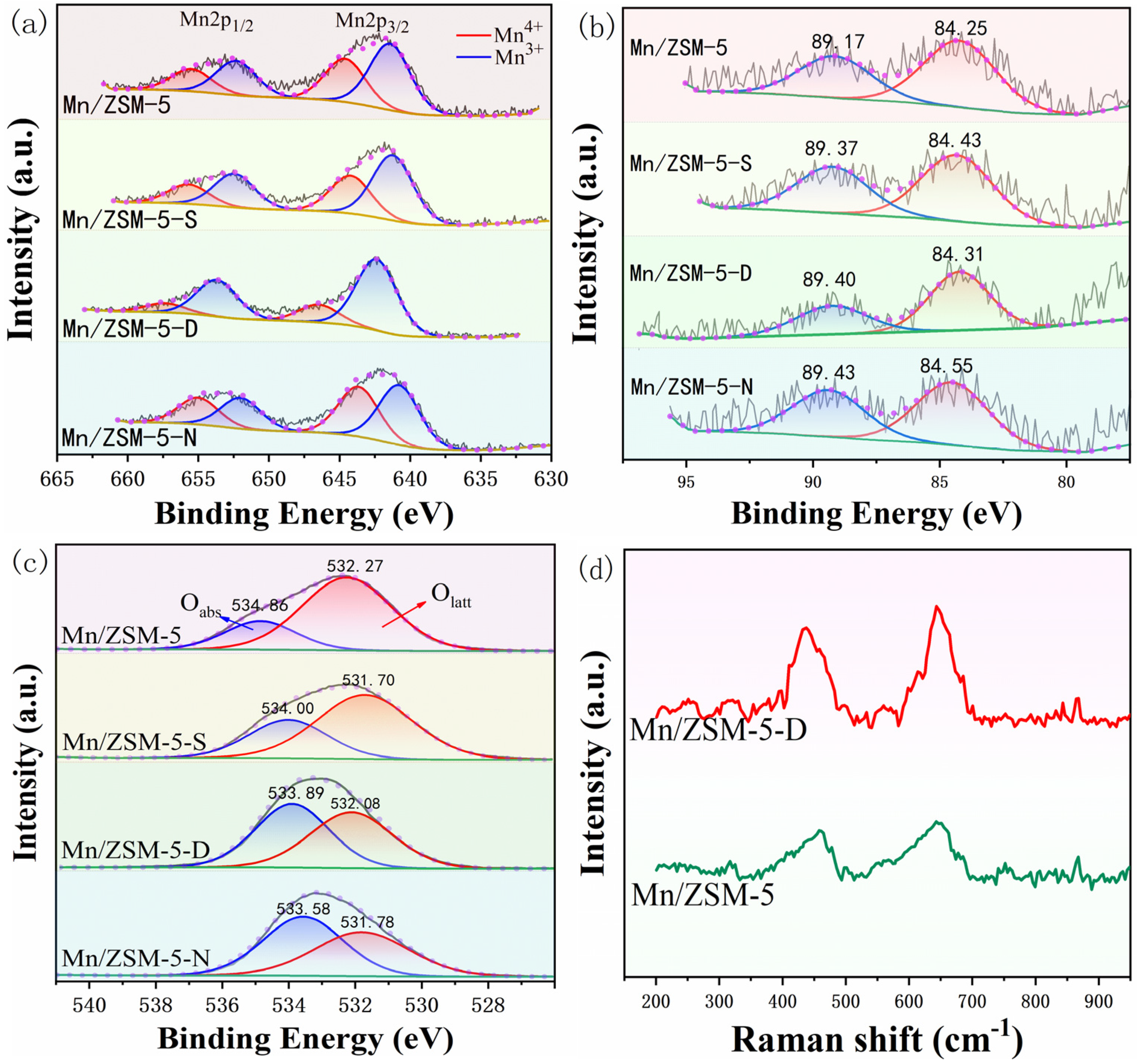 Catalysts 12 00906 g008