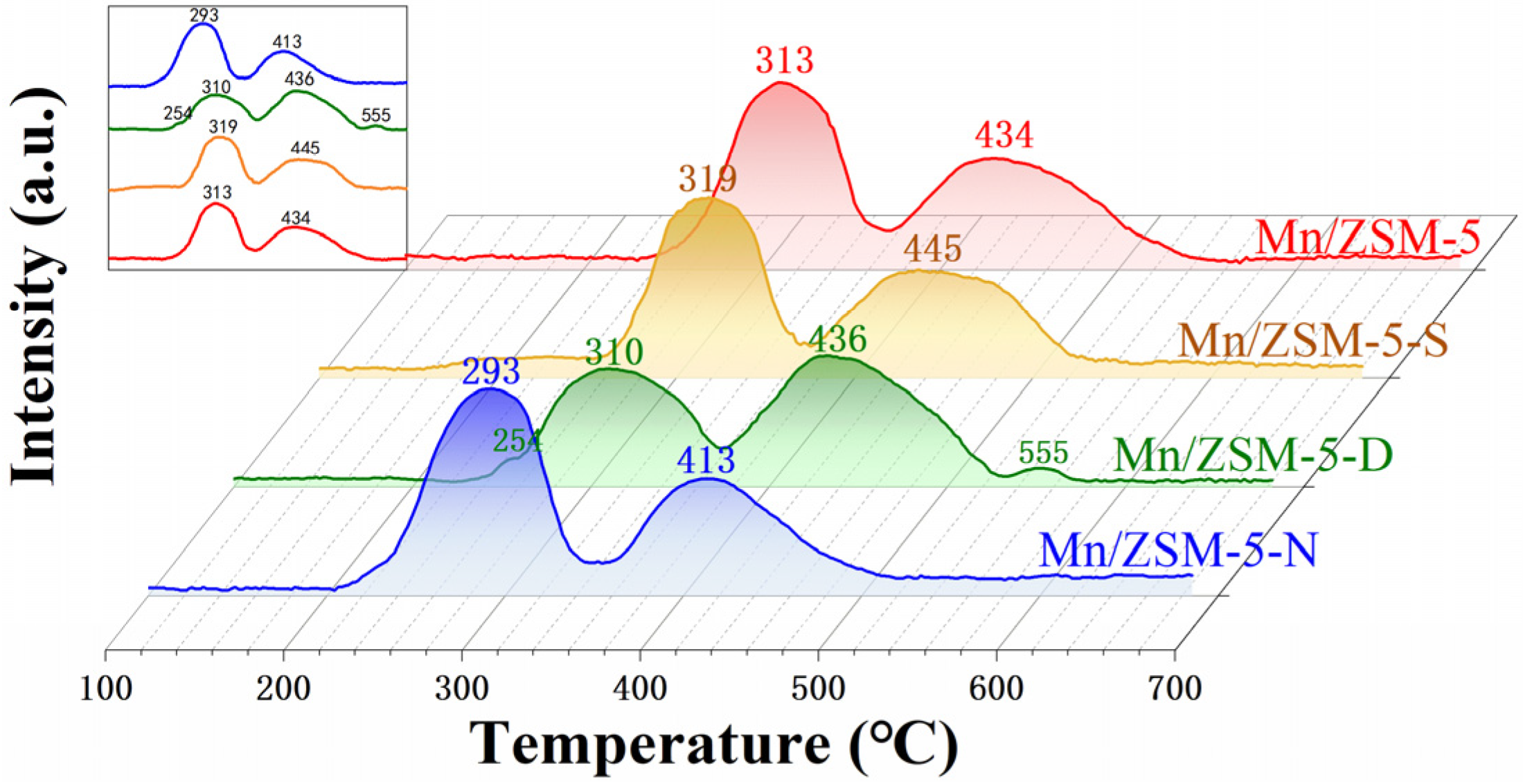 Catalysts 12 00906 g009