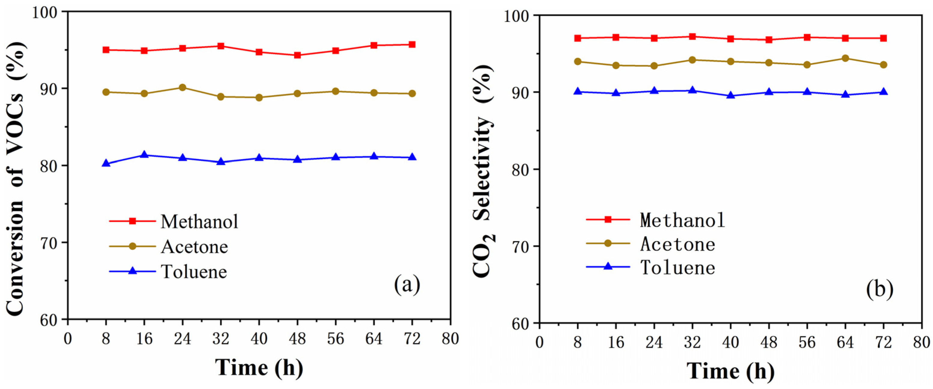 Catalysts 12 00906 g012