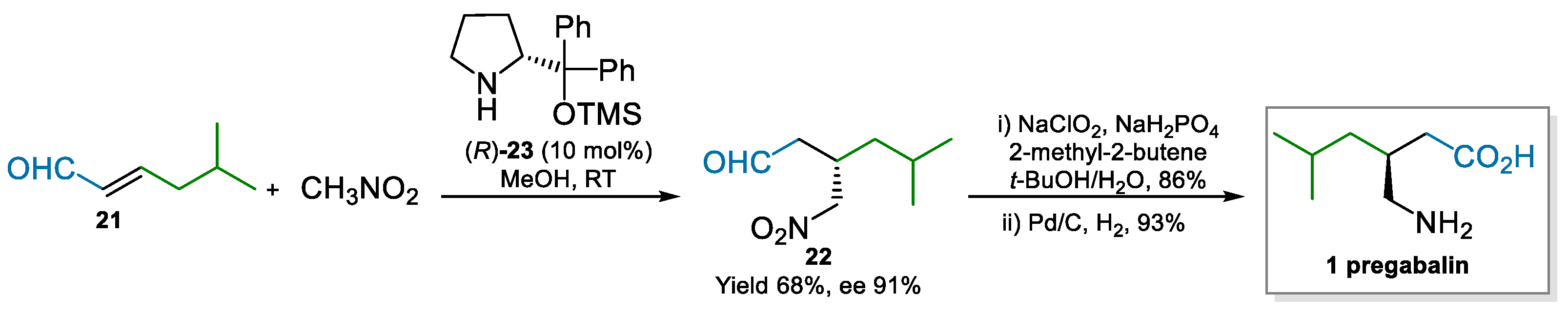 Catalysts 12 00912 sch005
