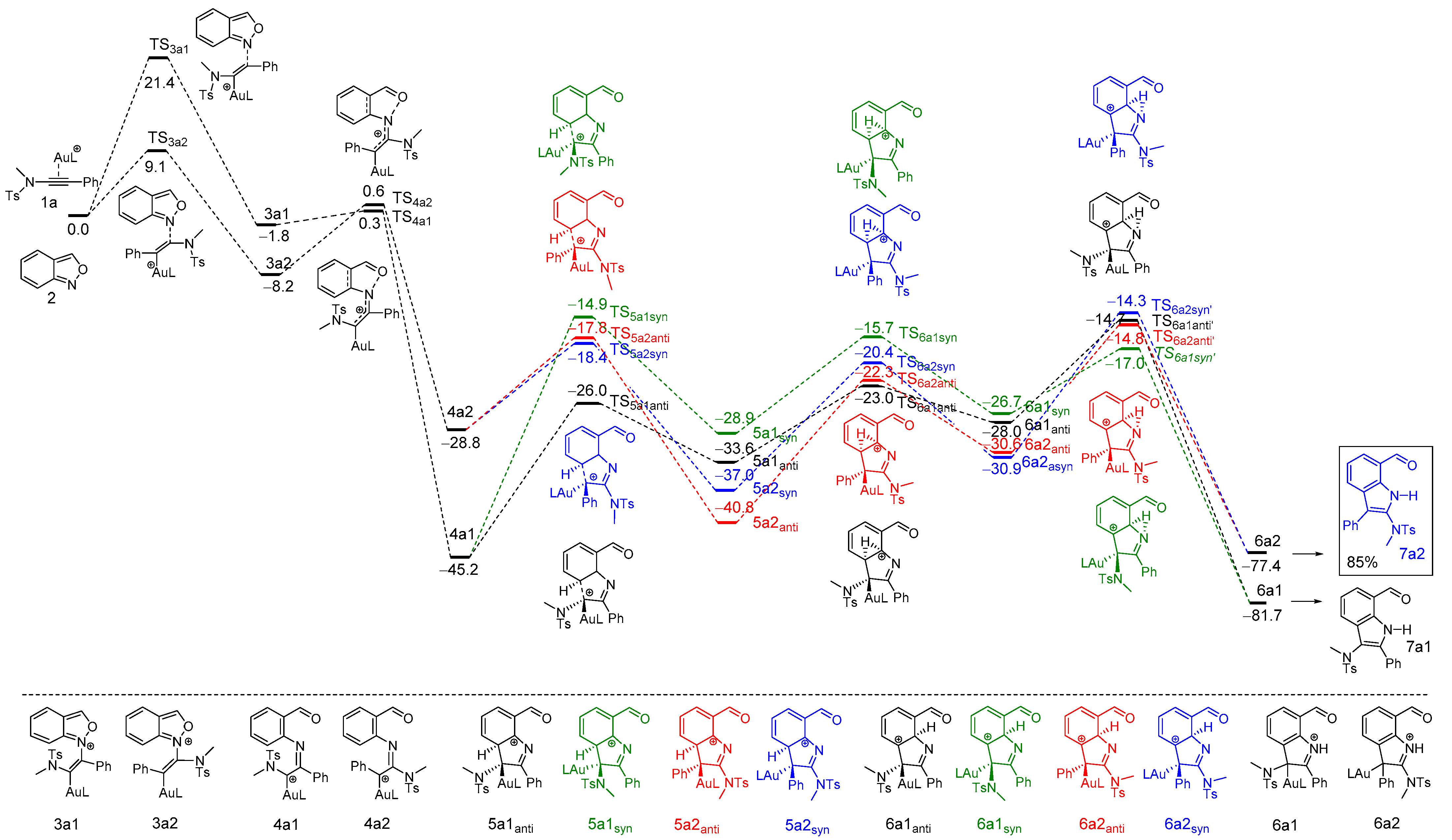 Catalysts 12 00915 sch003