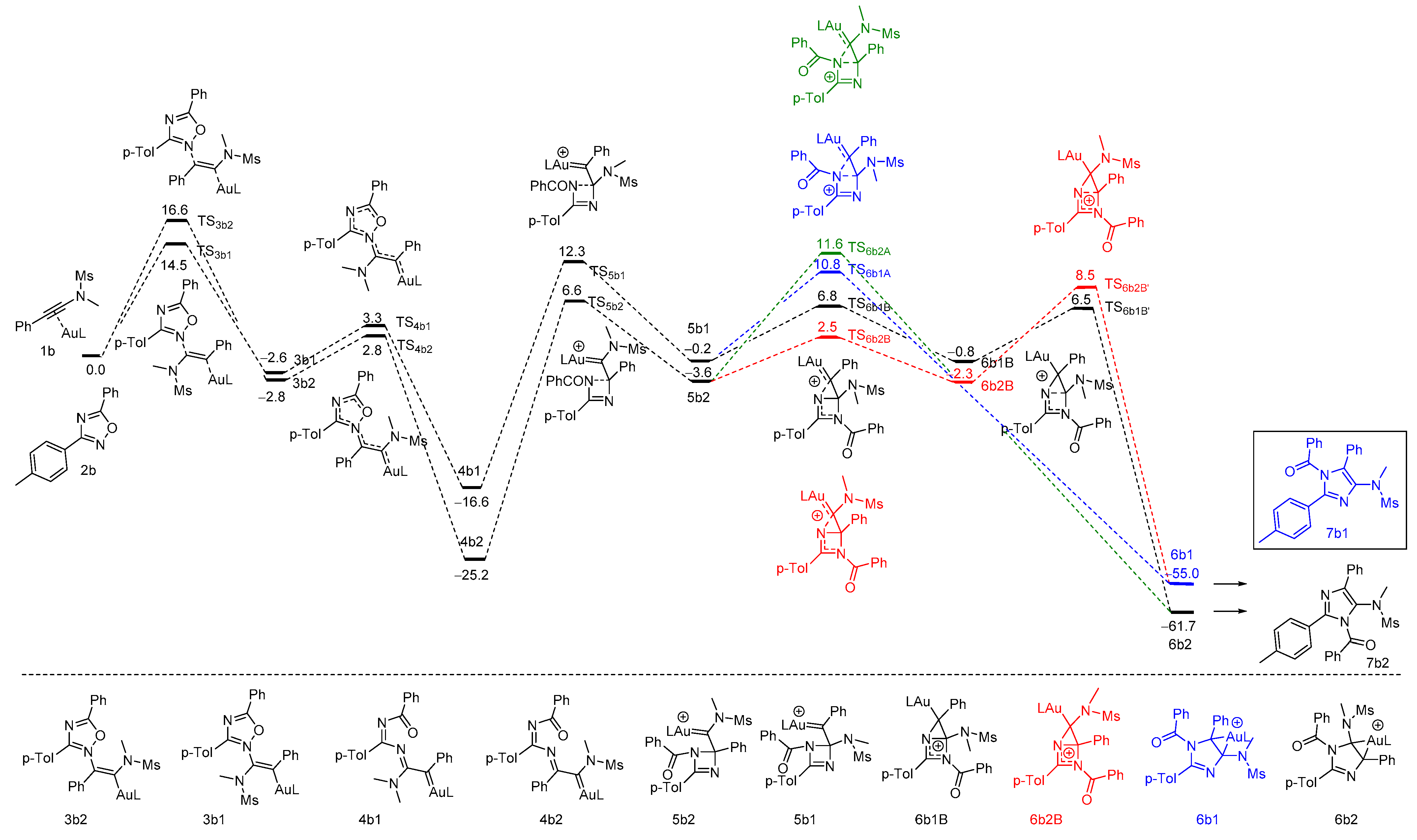 Catalysts 12 00915 sch004