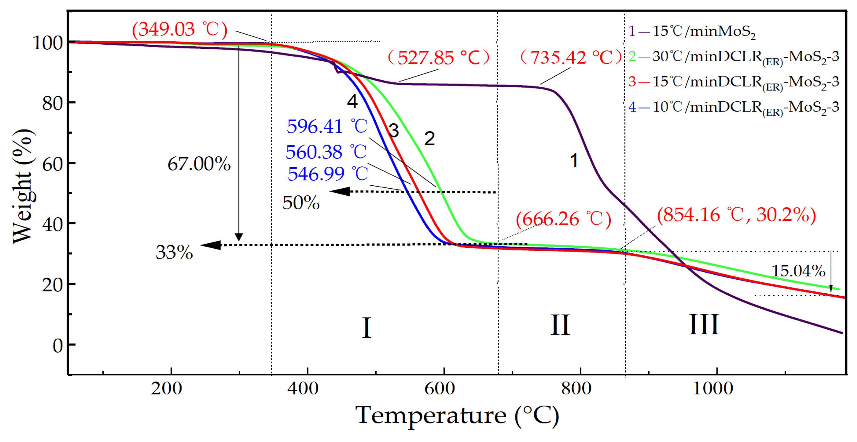 Catalysts 12 00926 g006