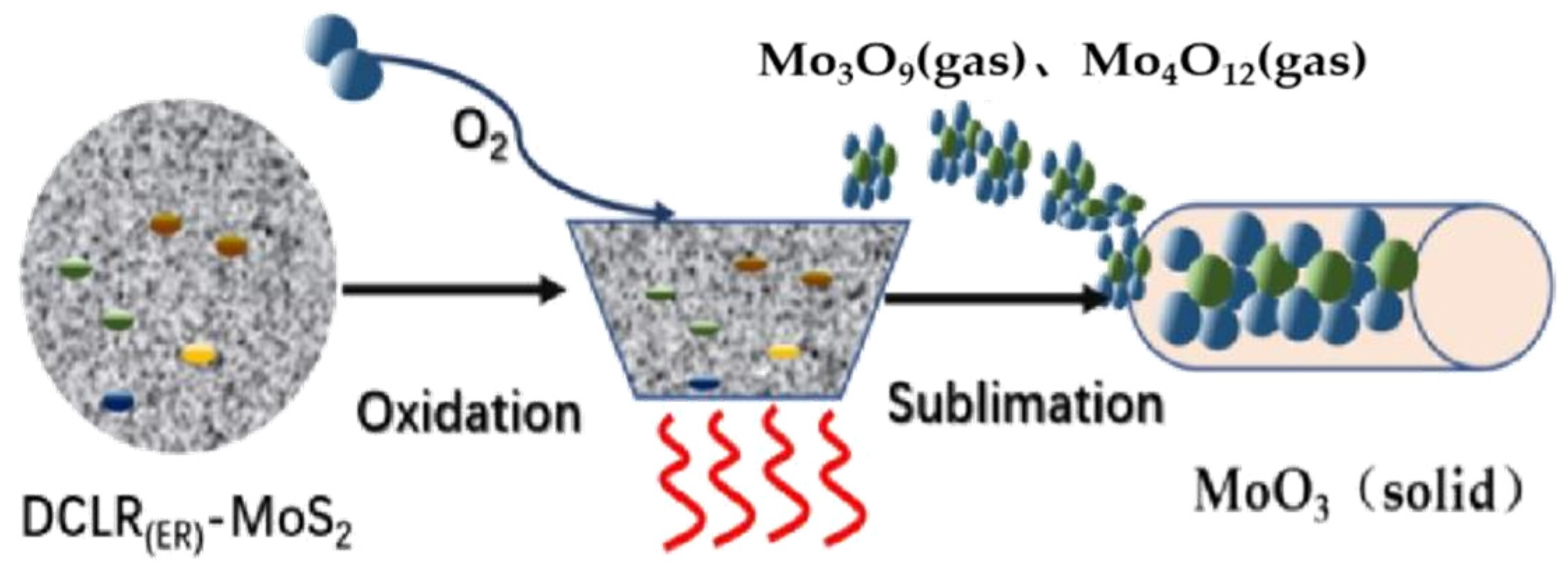 Catalysts 12 00926 g008