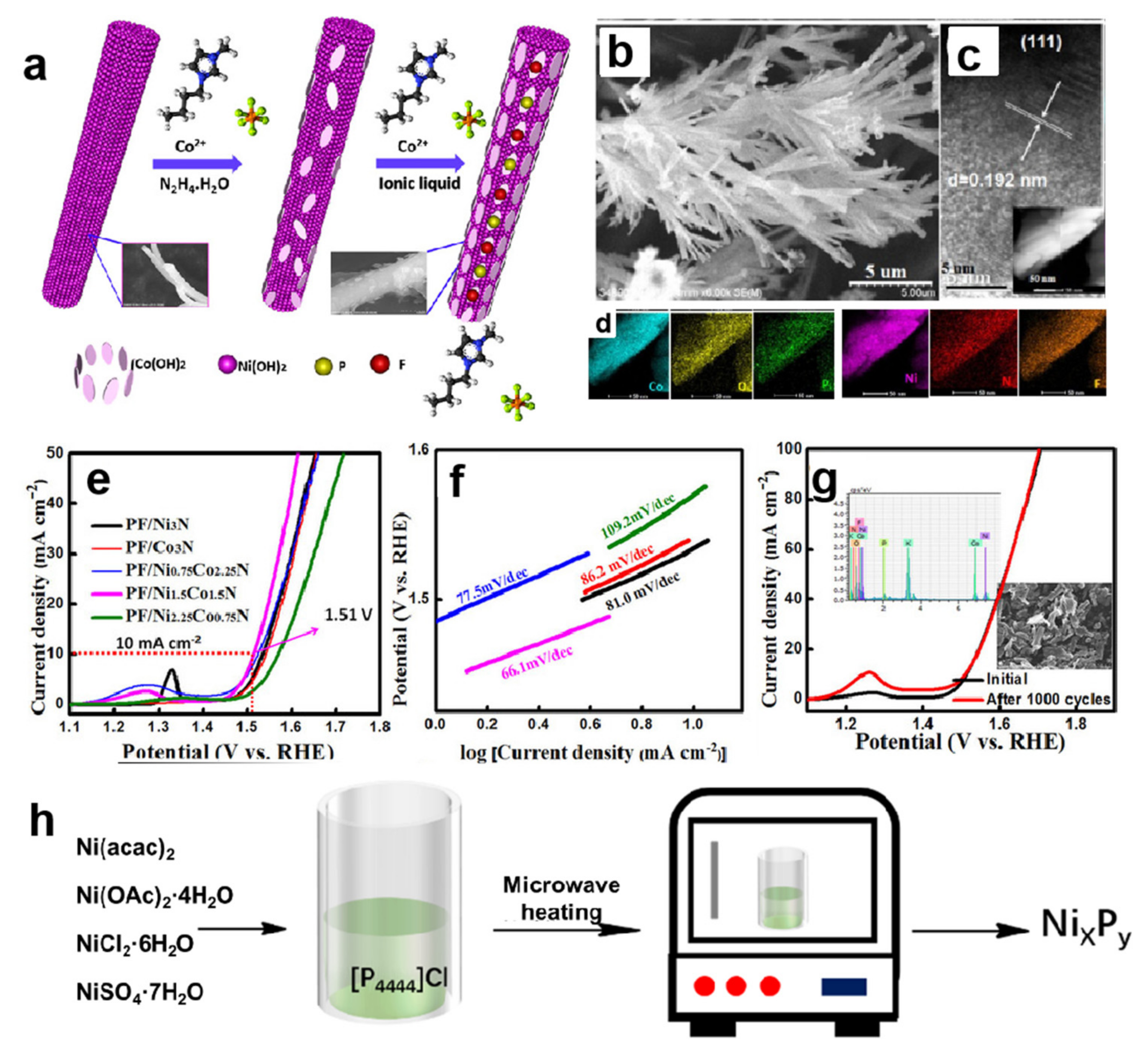 Catalysts 12 00928 g003
