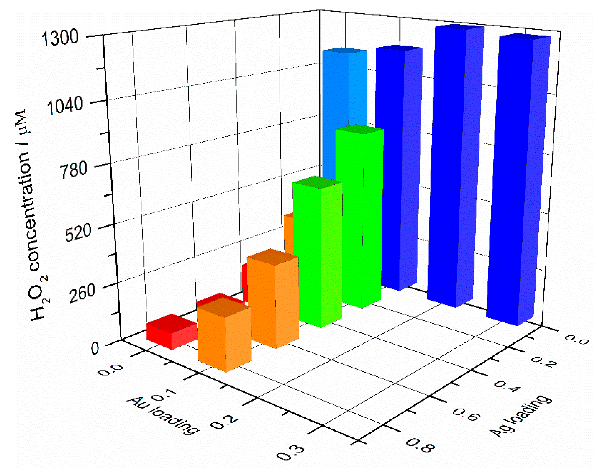 Catalysts 12 00939 g003