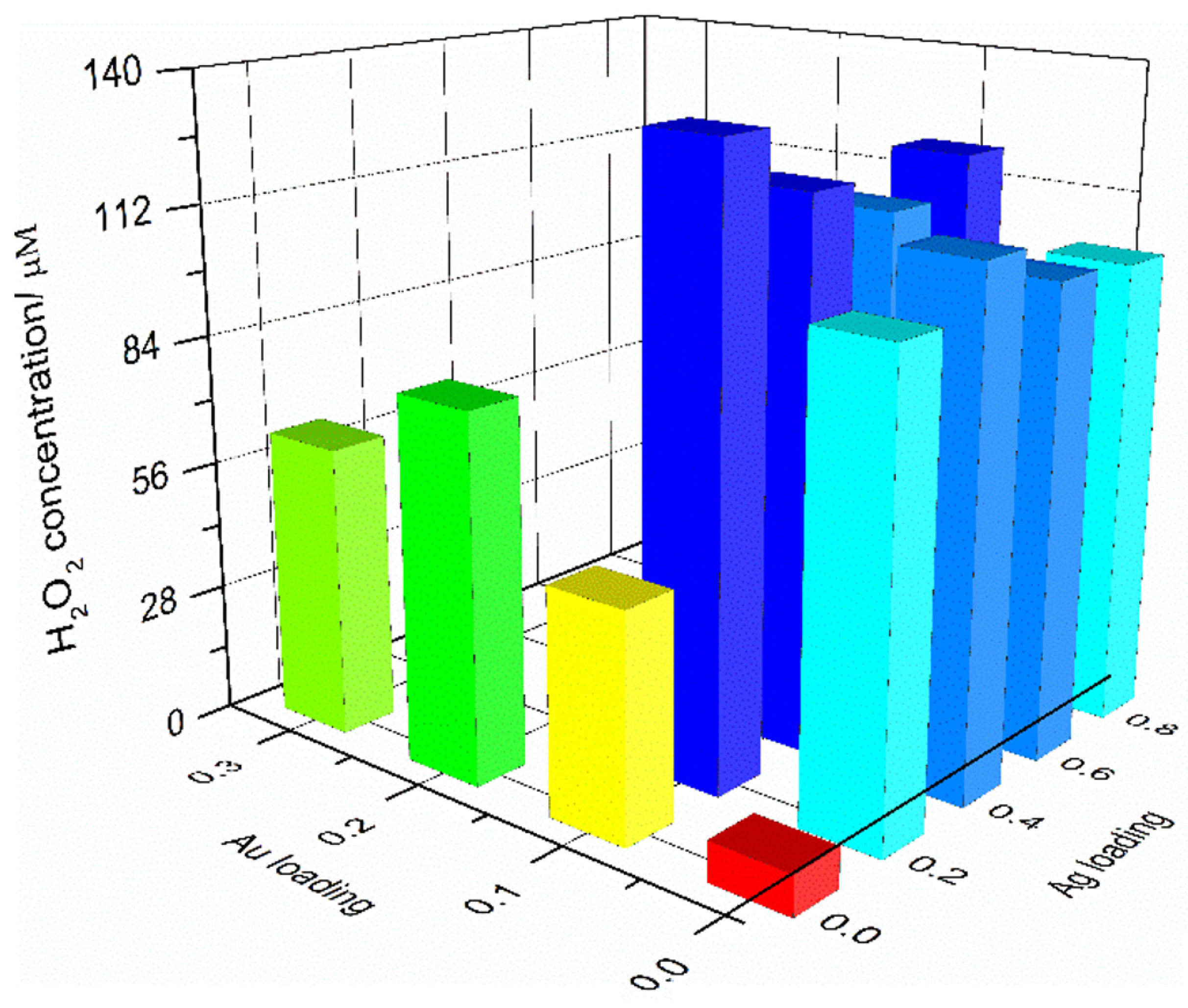 Catalysts 12 00939 g004