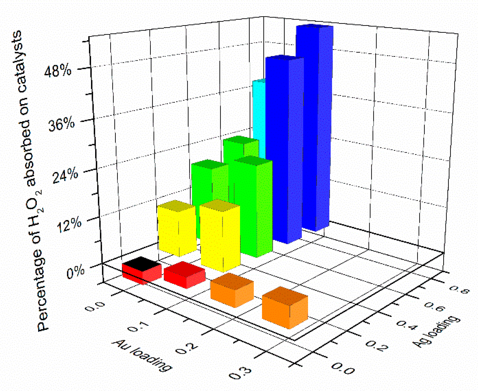Catalysts 12 00939 g006