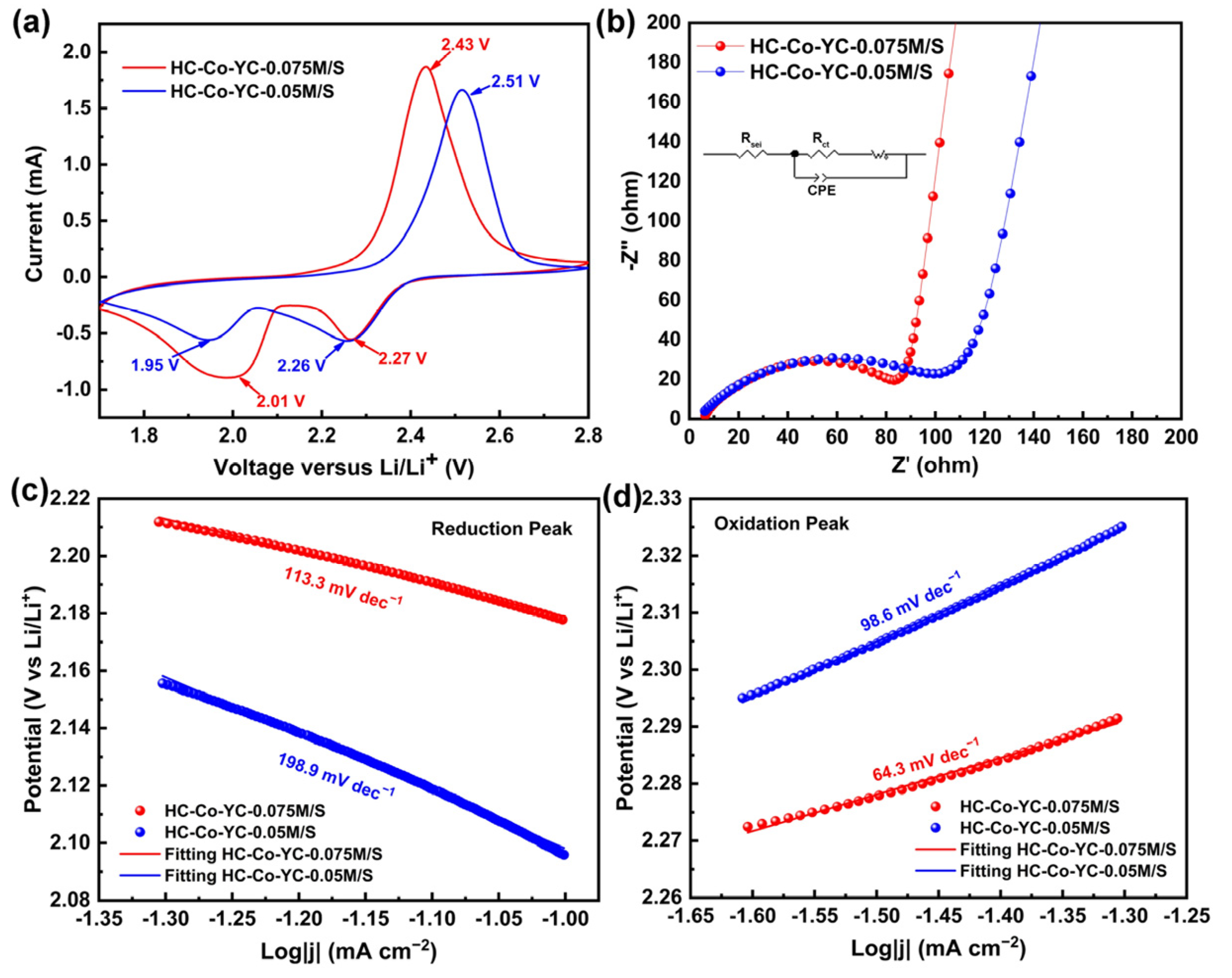 Catalysts 12 00951 g007