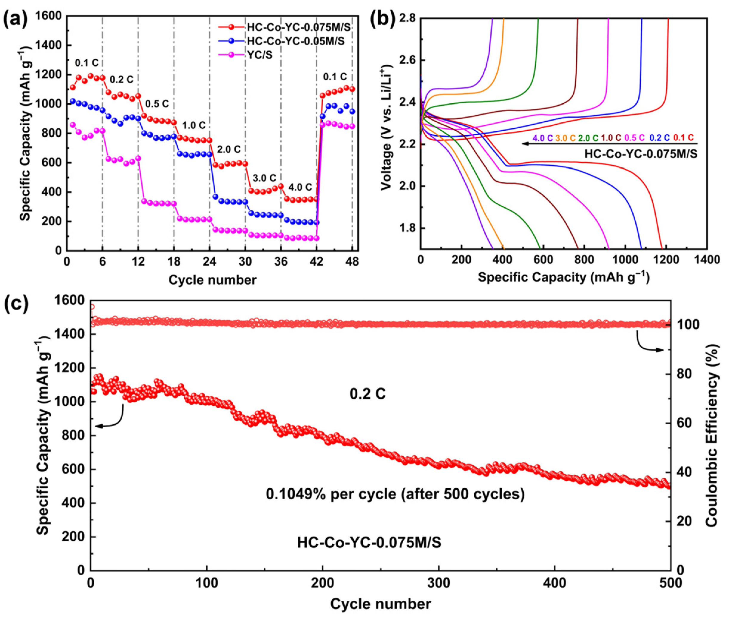 Catalysts 12 00951 g009
