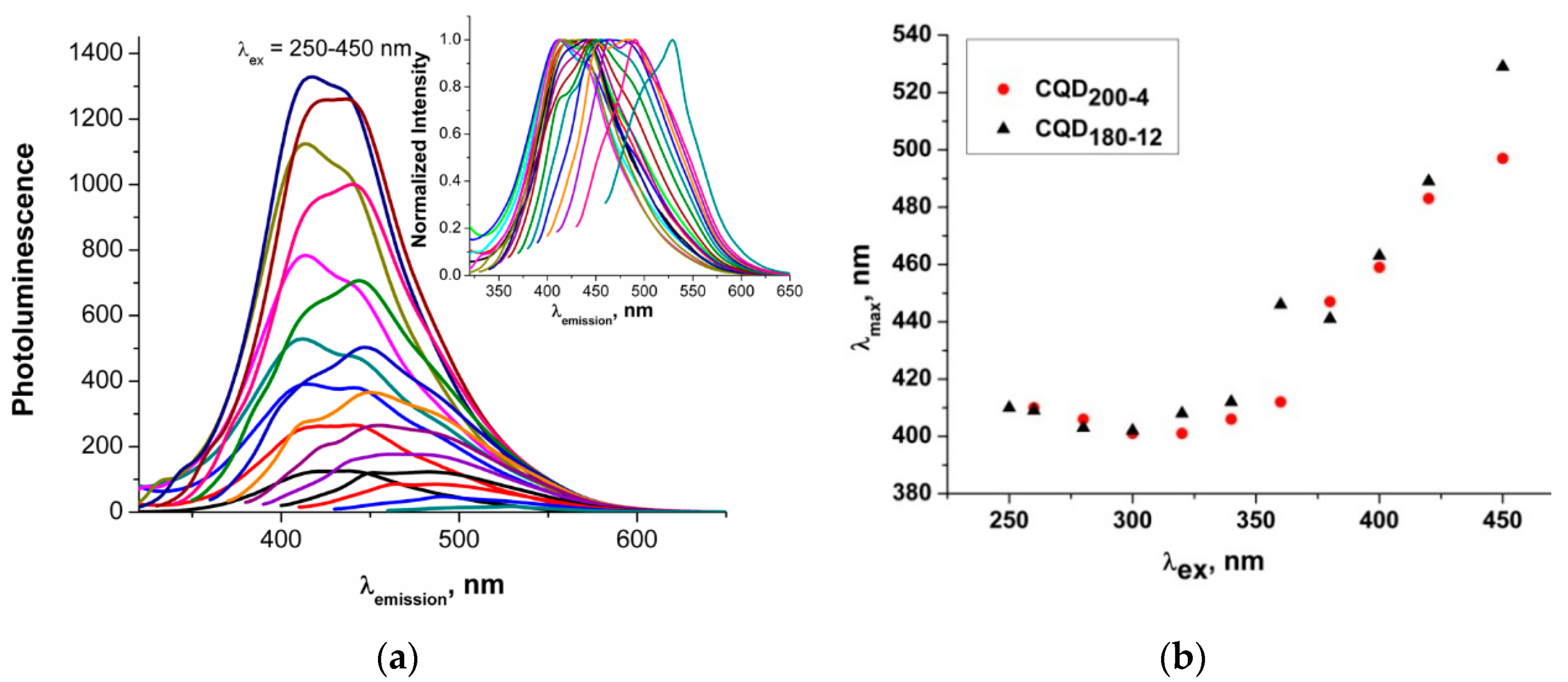 Catalysts 12 00952 g004