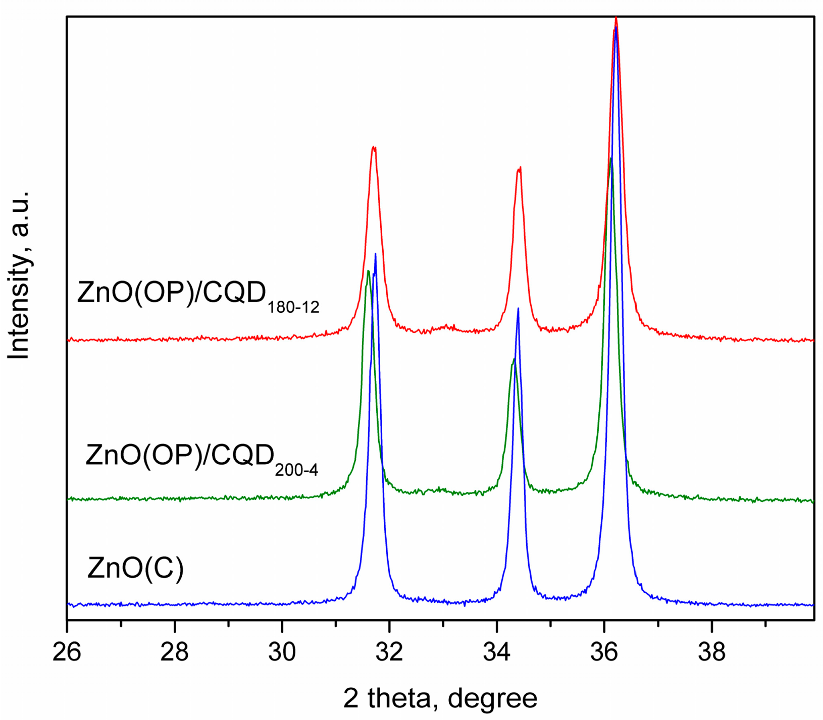 Catalysts 12 00952 g006