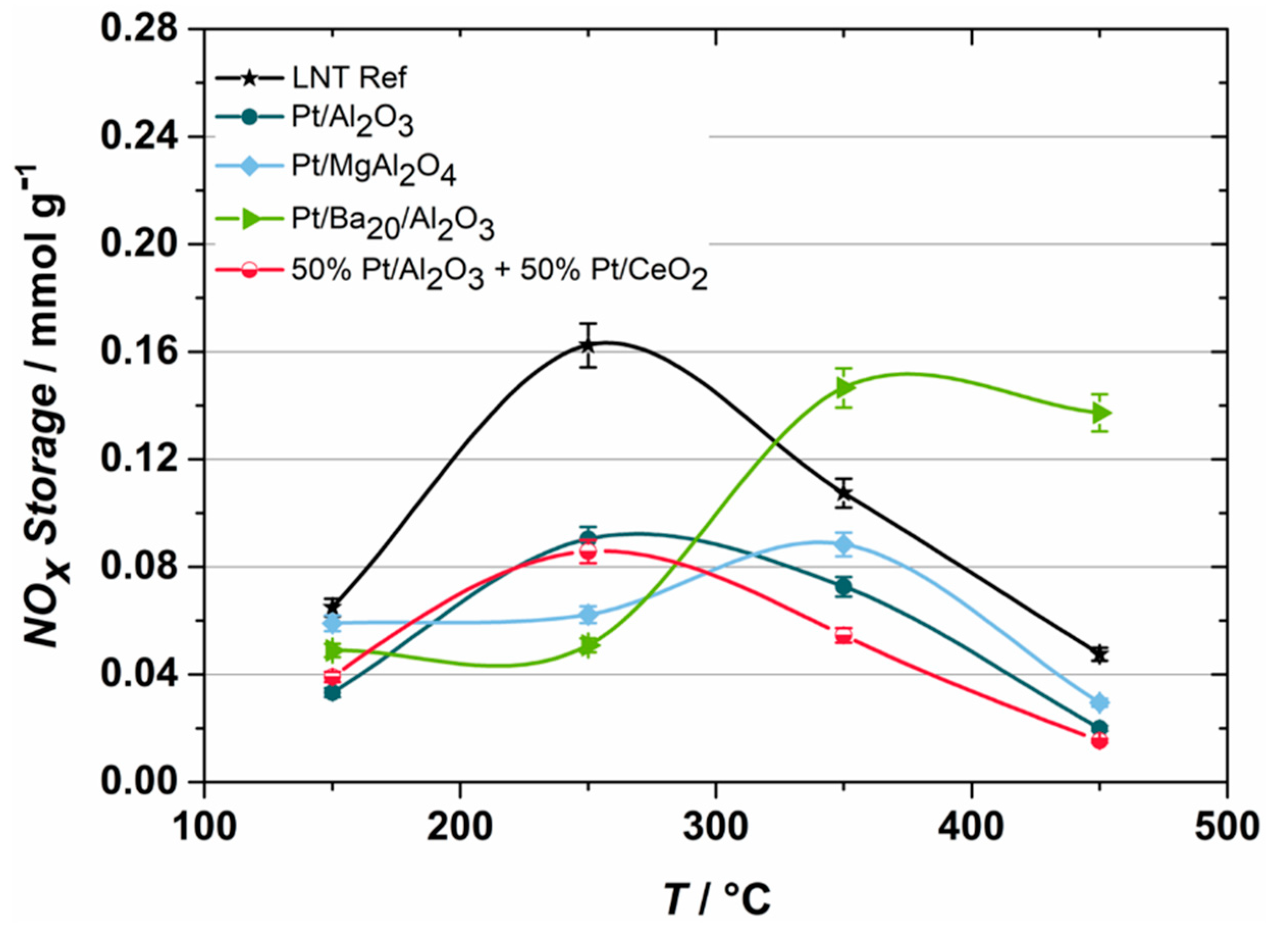 Catalysts 12 00953 g001