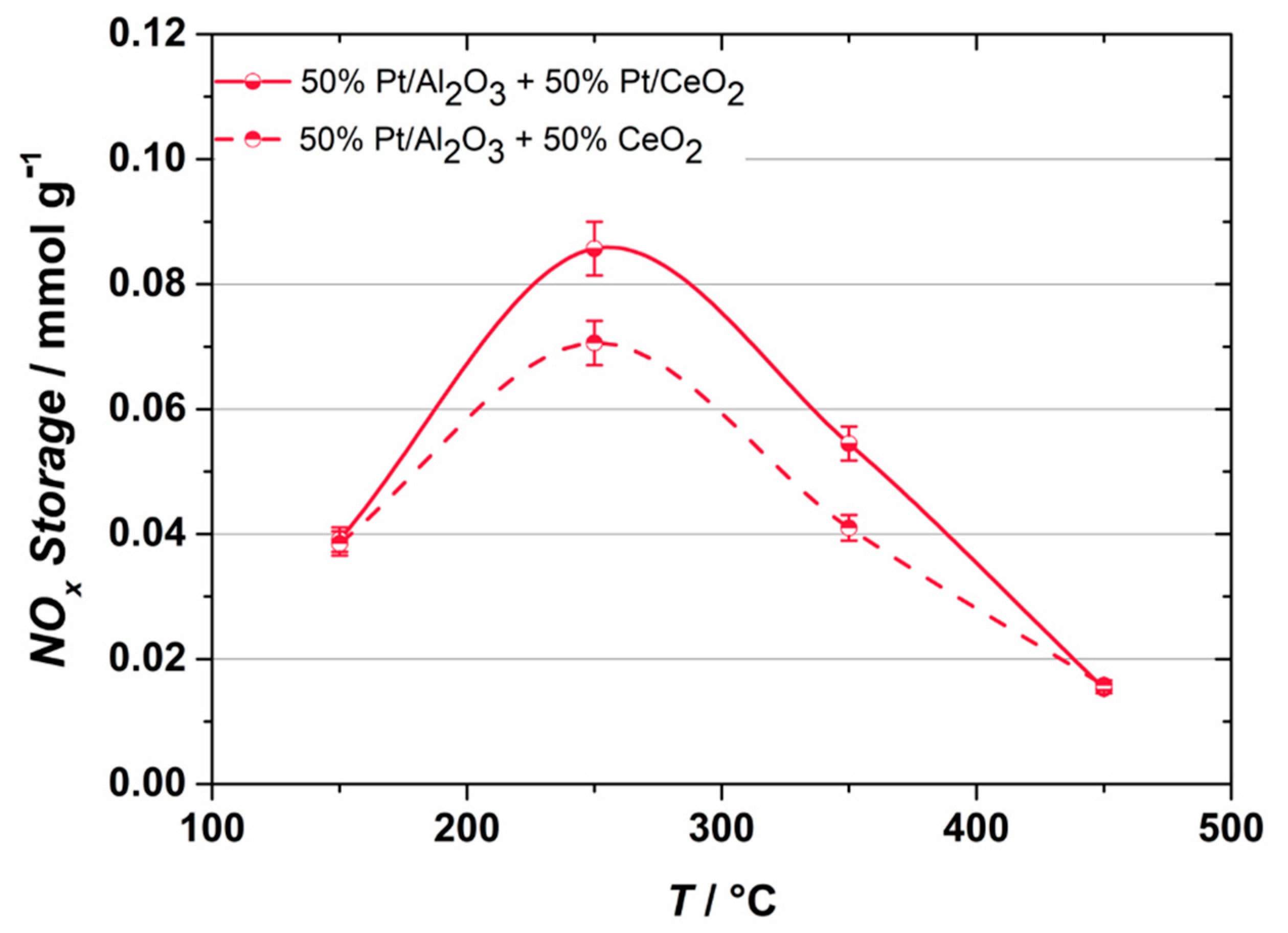 Catalysts 12 00953 g002