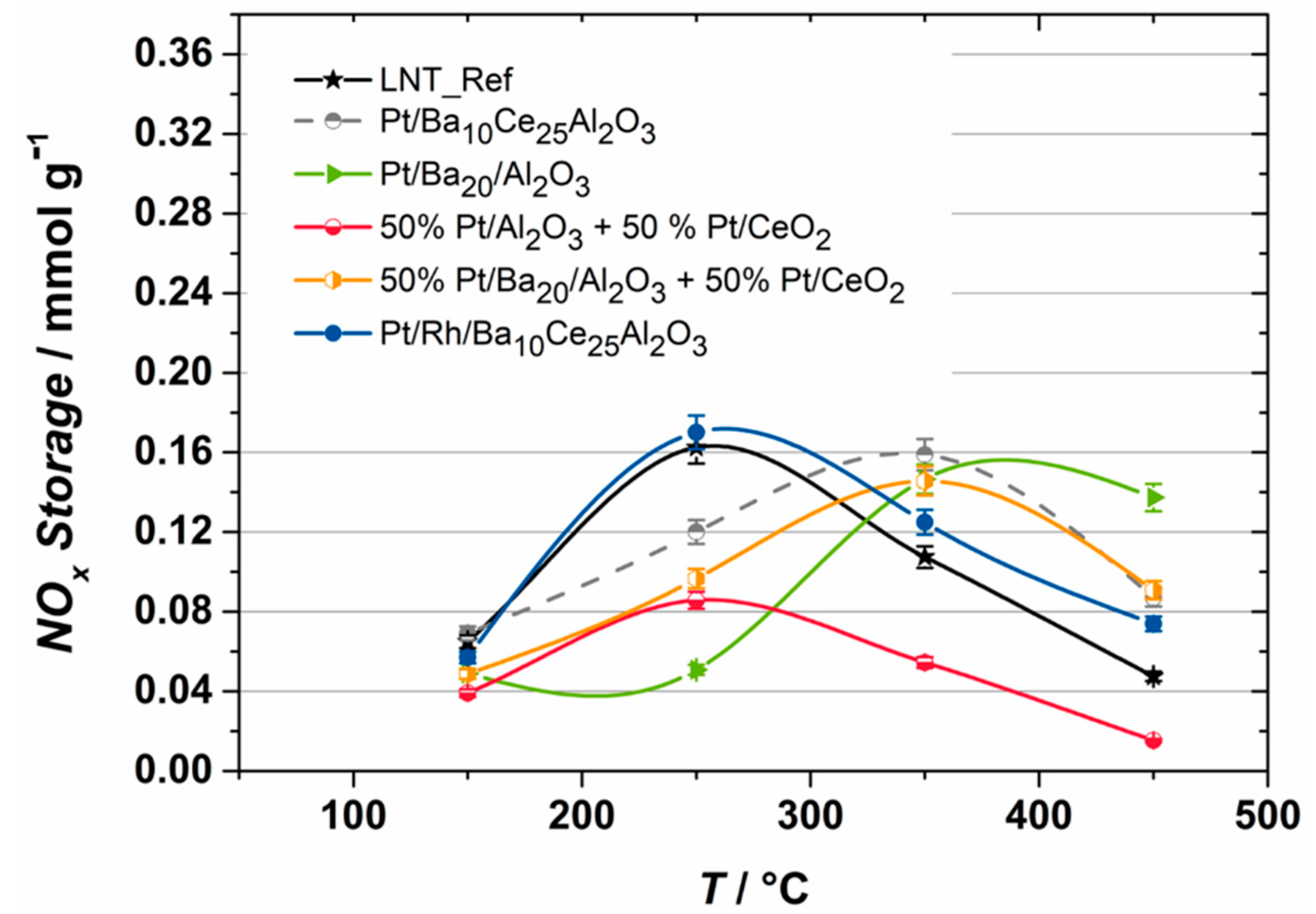 Catalysts 12 00953 g004