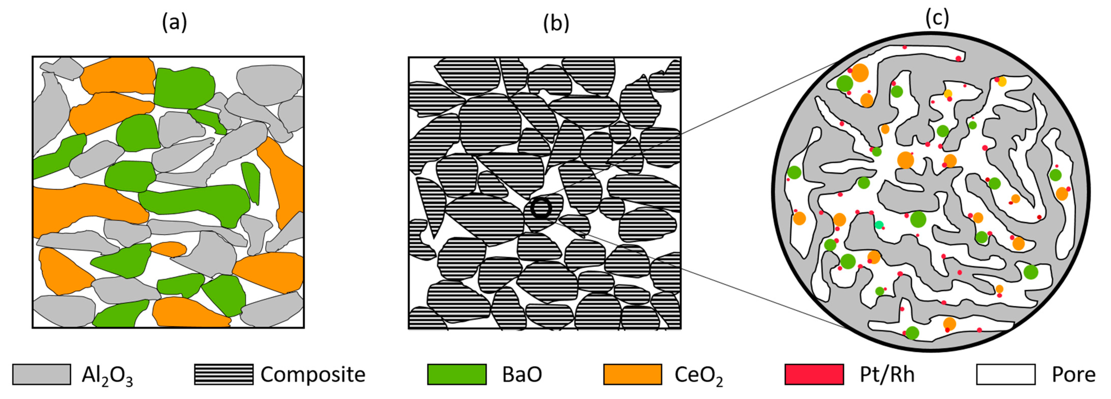 Catalysts 12 00953 g006