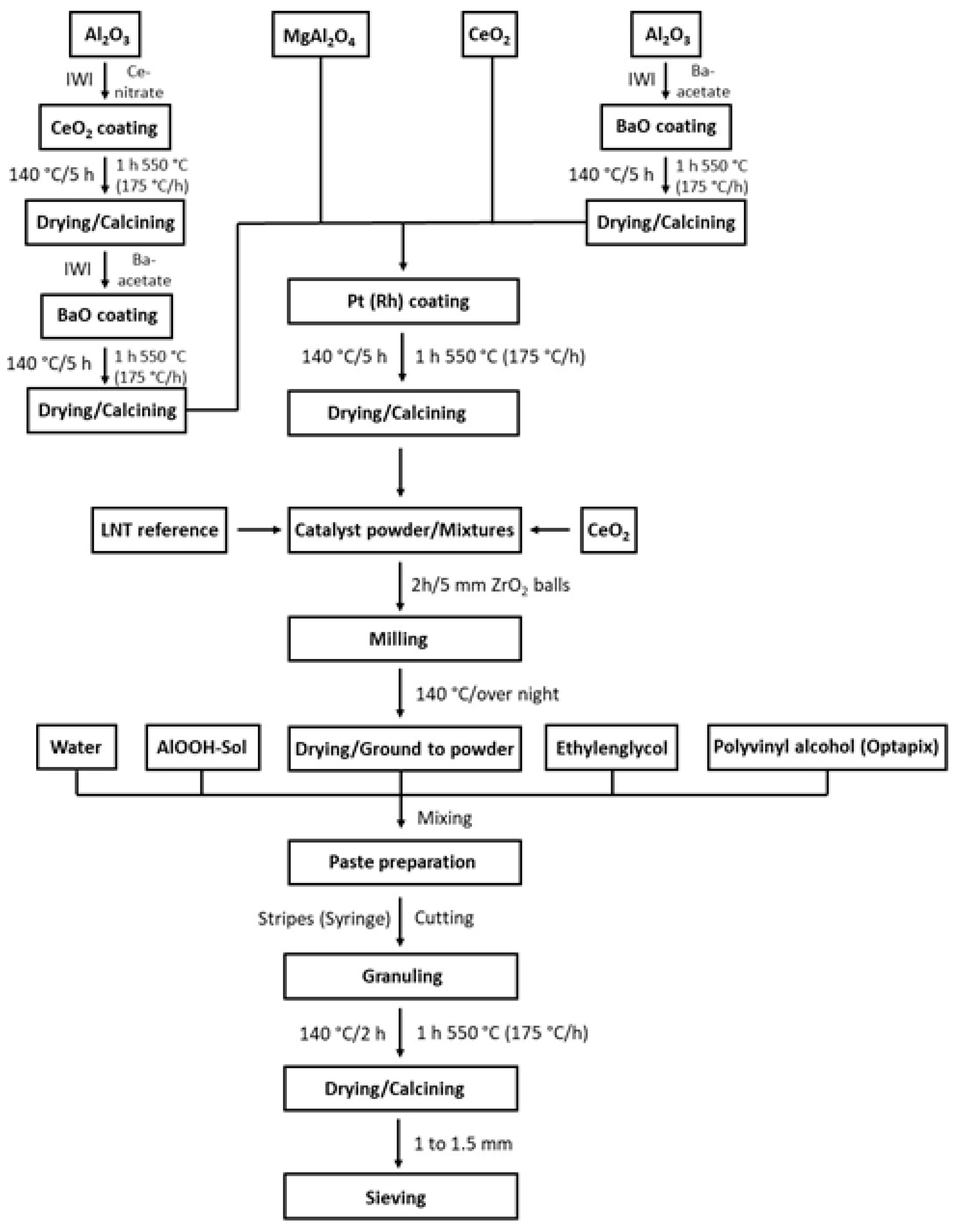 Catalysts 12 00953 g007