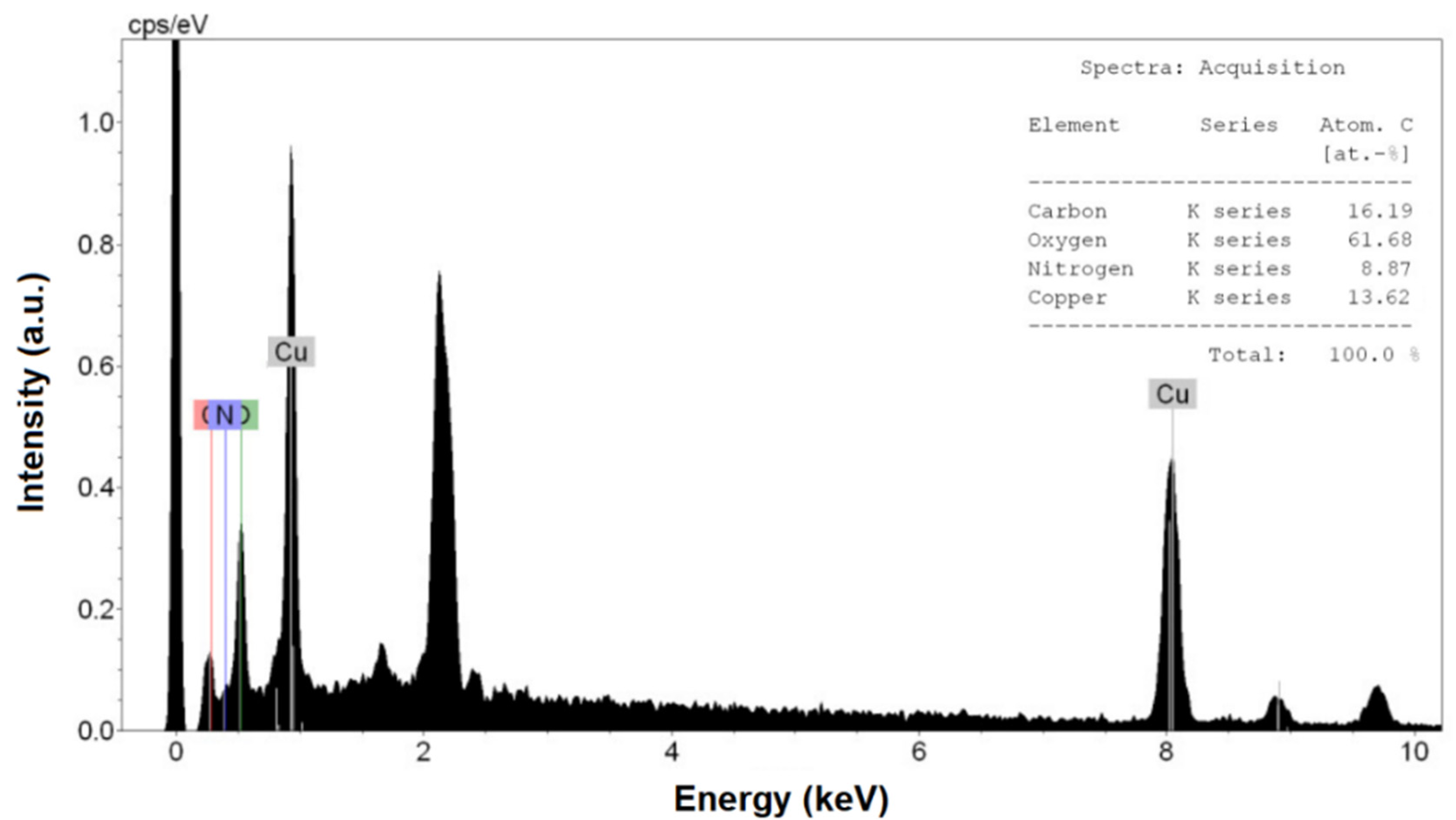 Catalysts 12 00964 g004