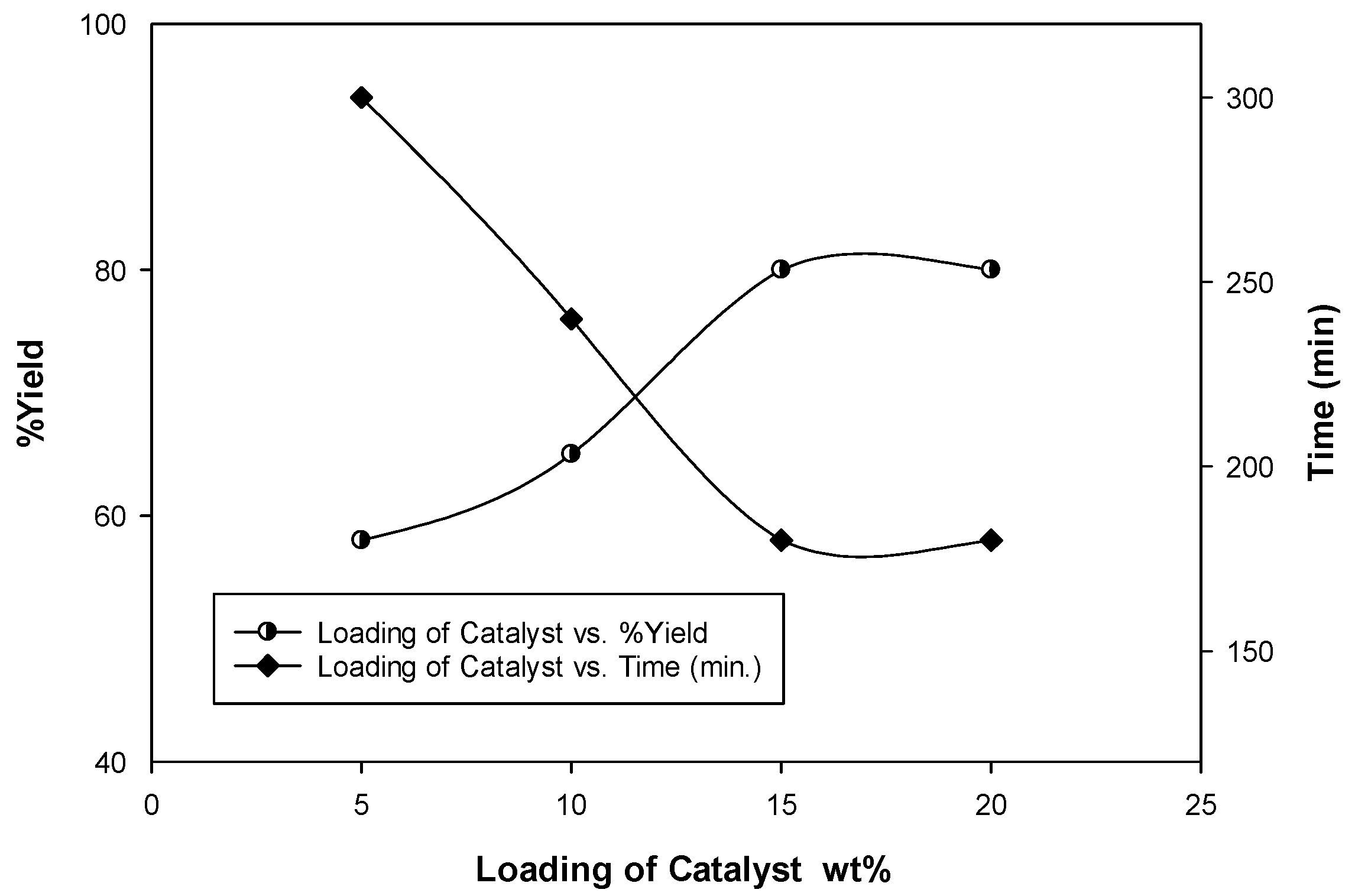 Catalysts 12 00964 g005