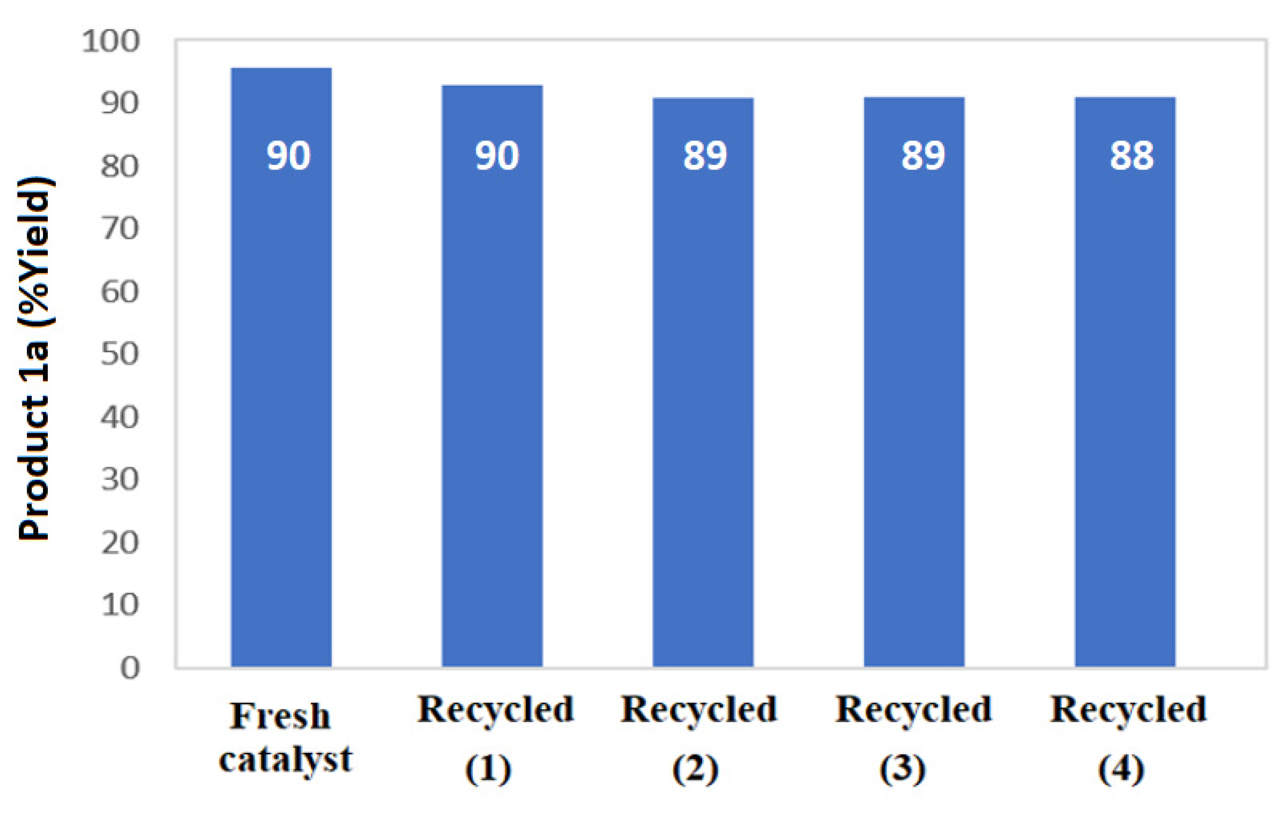 Catalysts 12 00964 g006
