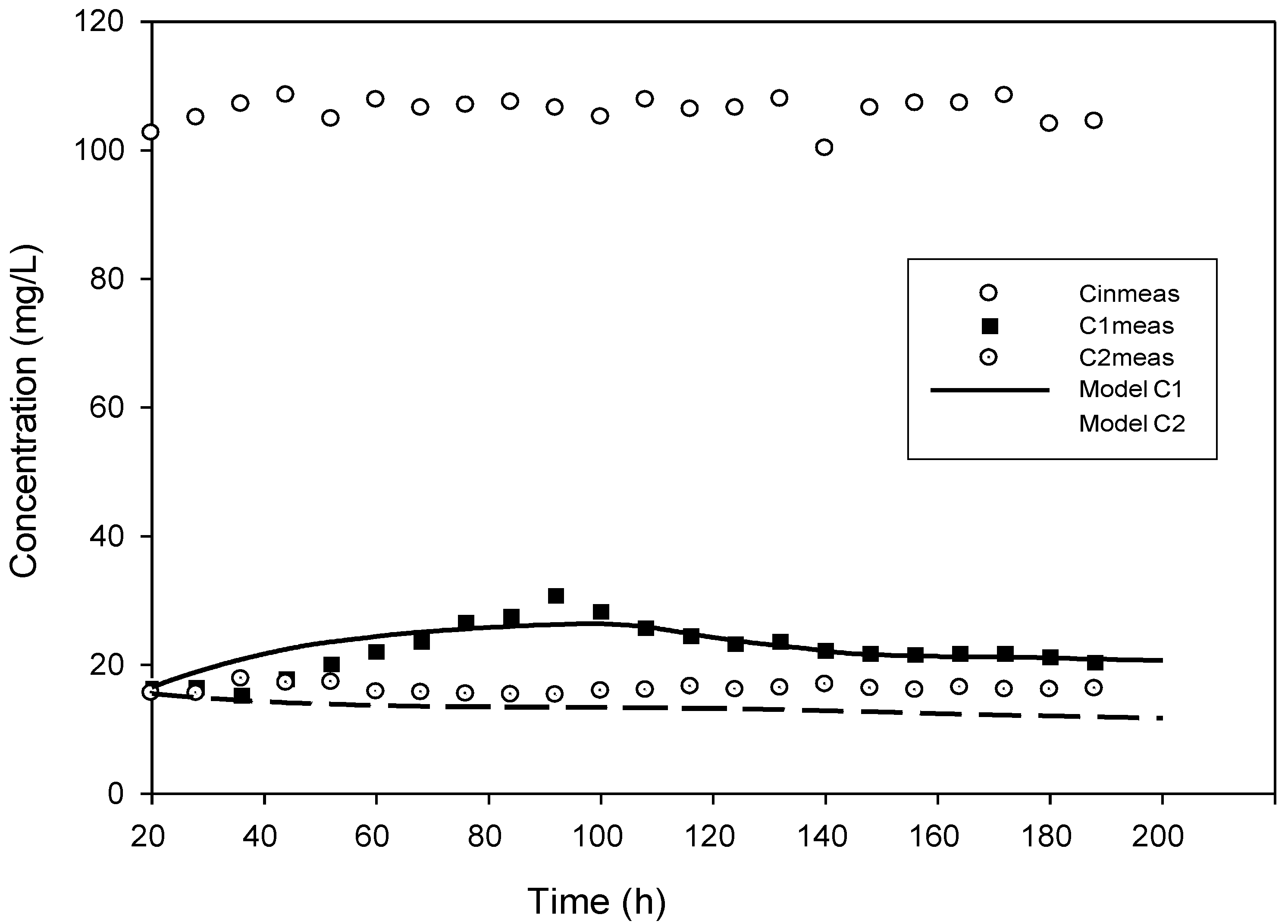Catalysts 12 00965 g004