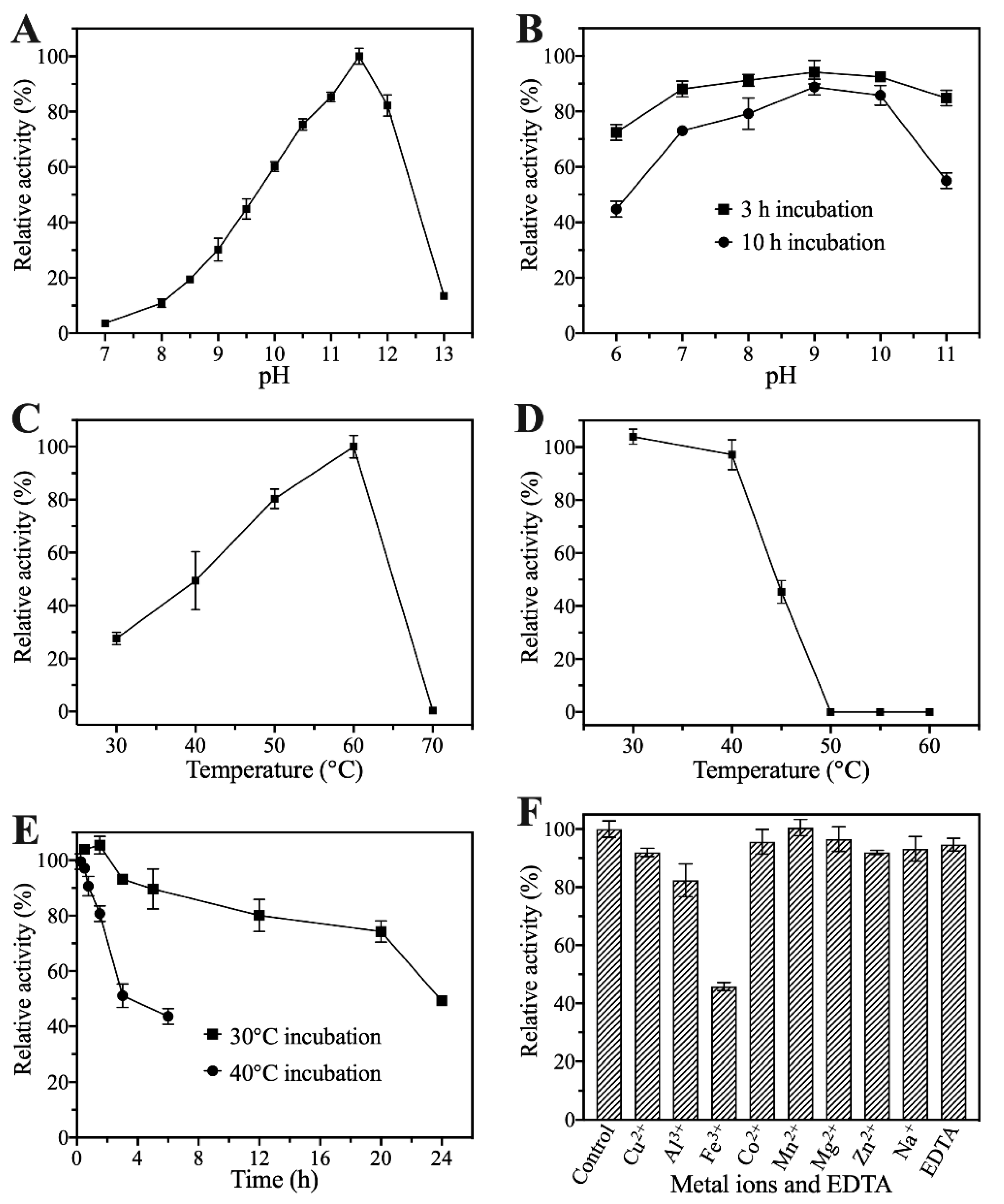 Catalysts 12 00971 g004