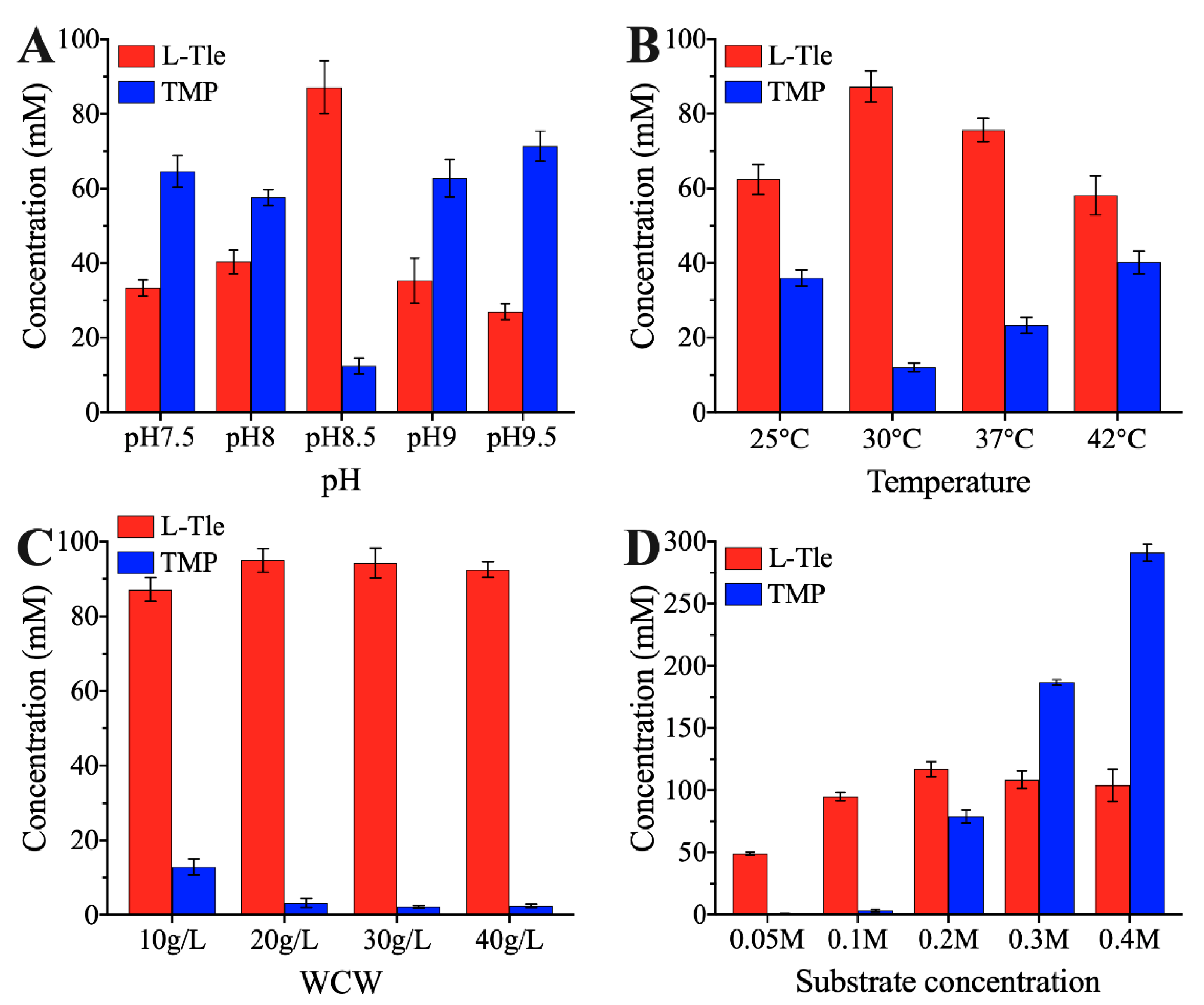 Catalysts 12 00971 g007