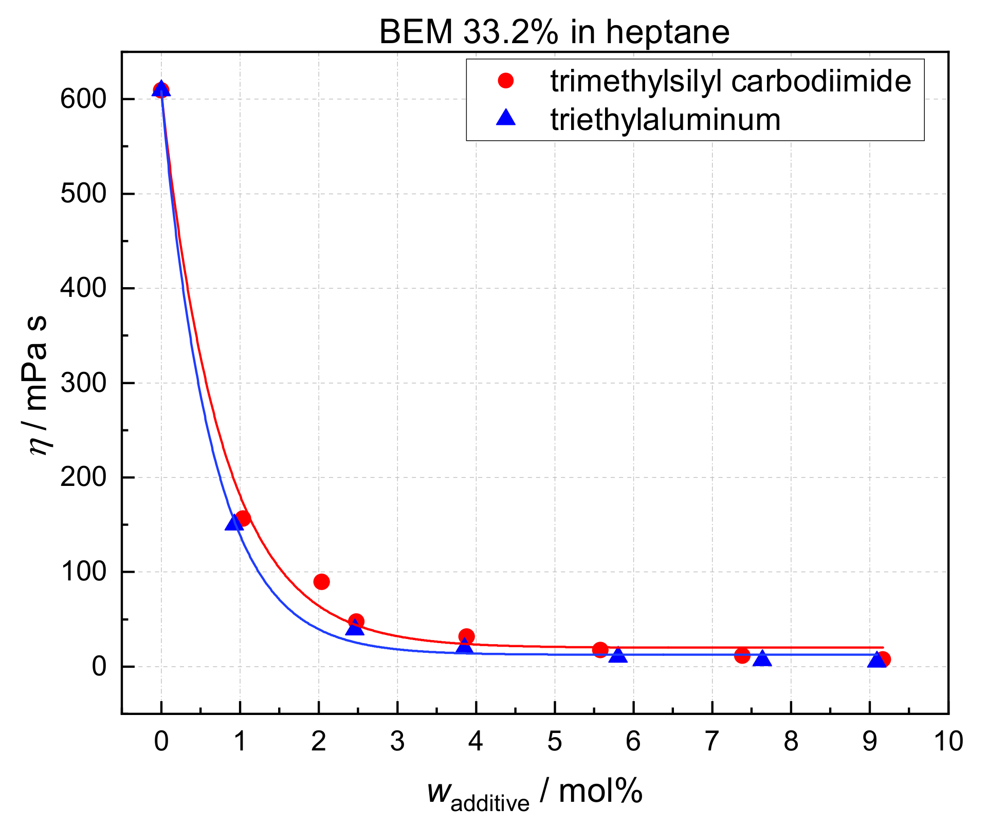 Catalysts 12 00973 g004