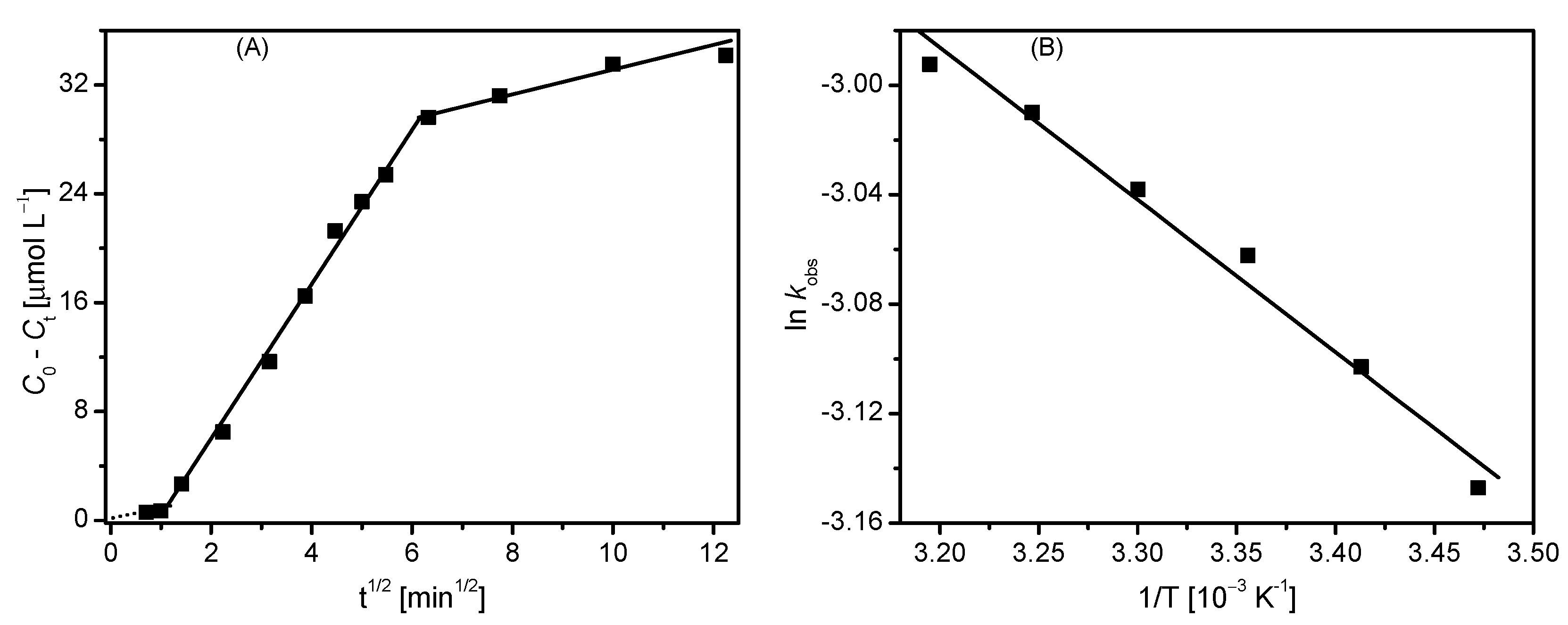Catalysts 12 00975 g002