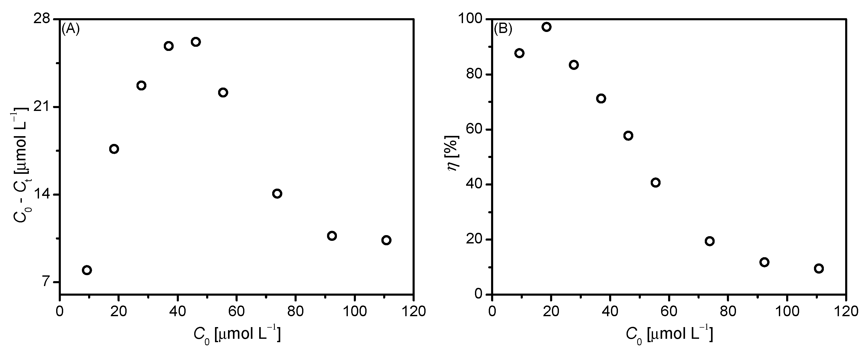 Catalysts 12 00975 g003
