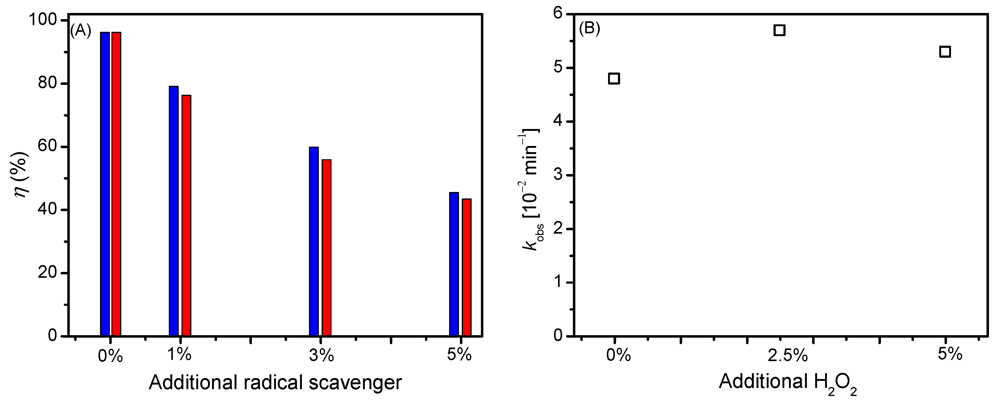 Catalysts 12 00975 g004