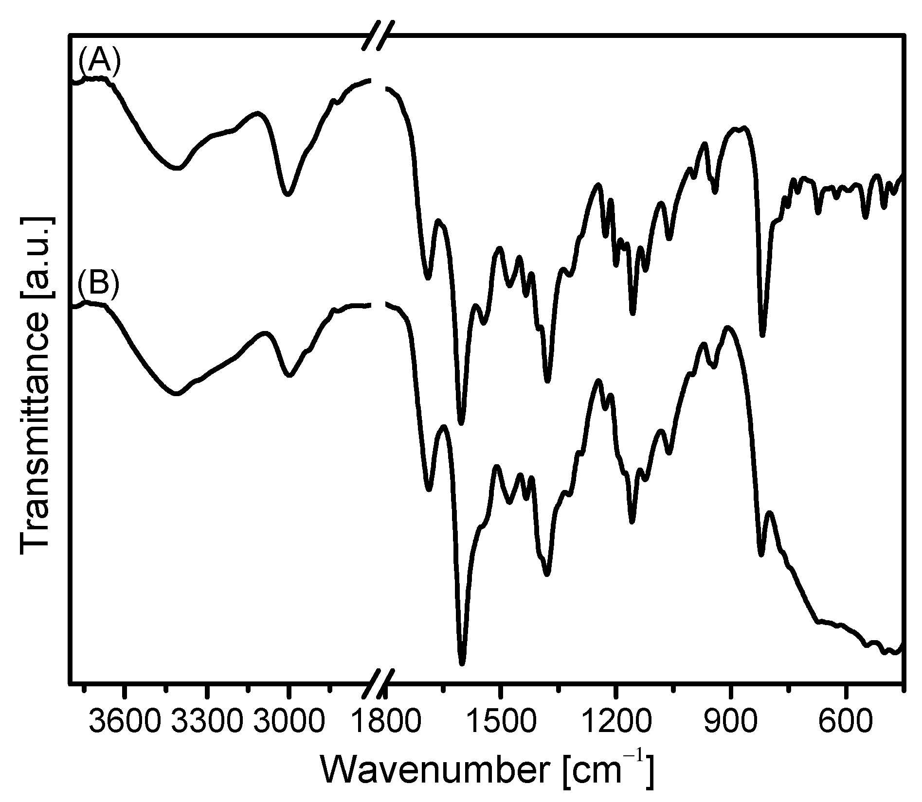 Catalysts 12 00975 g005